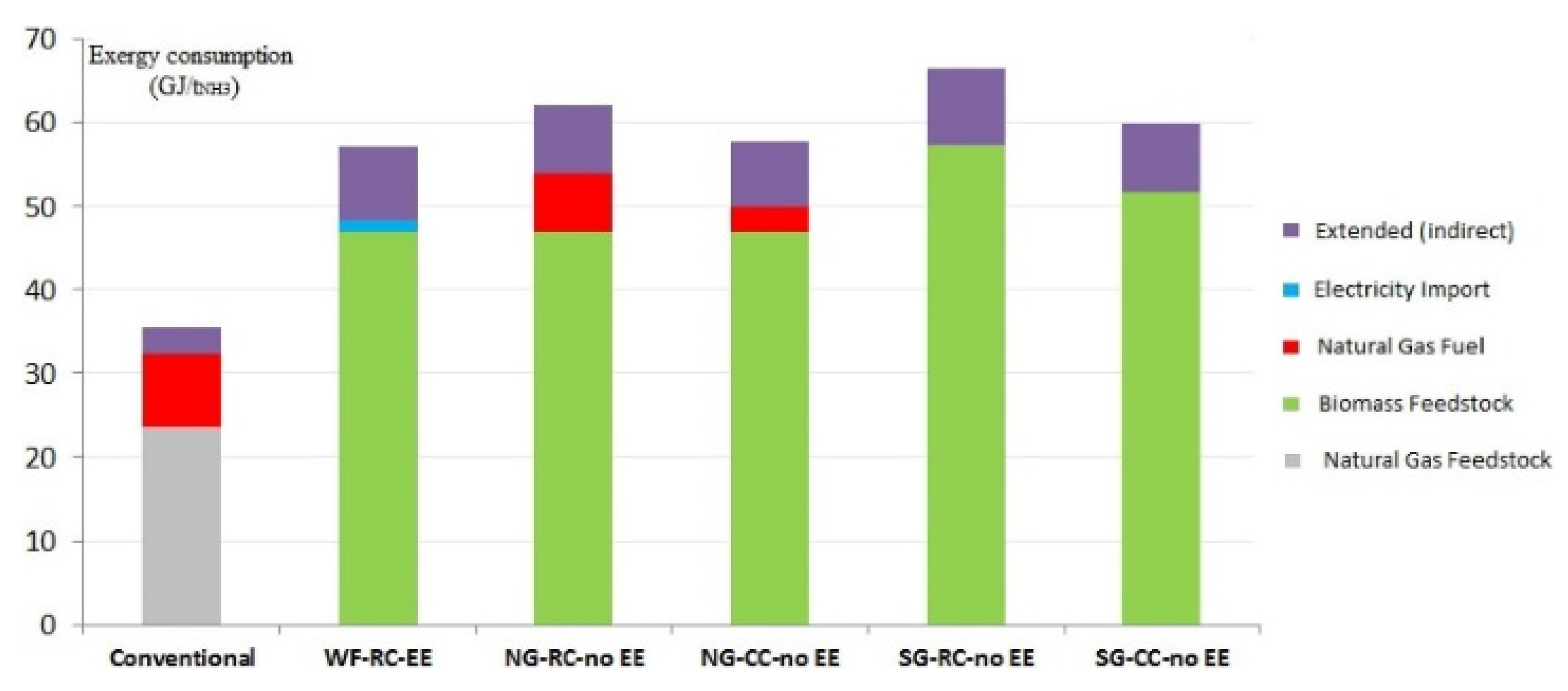 Energies 15 08246 g015 Energies 15 08246 g015