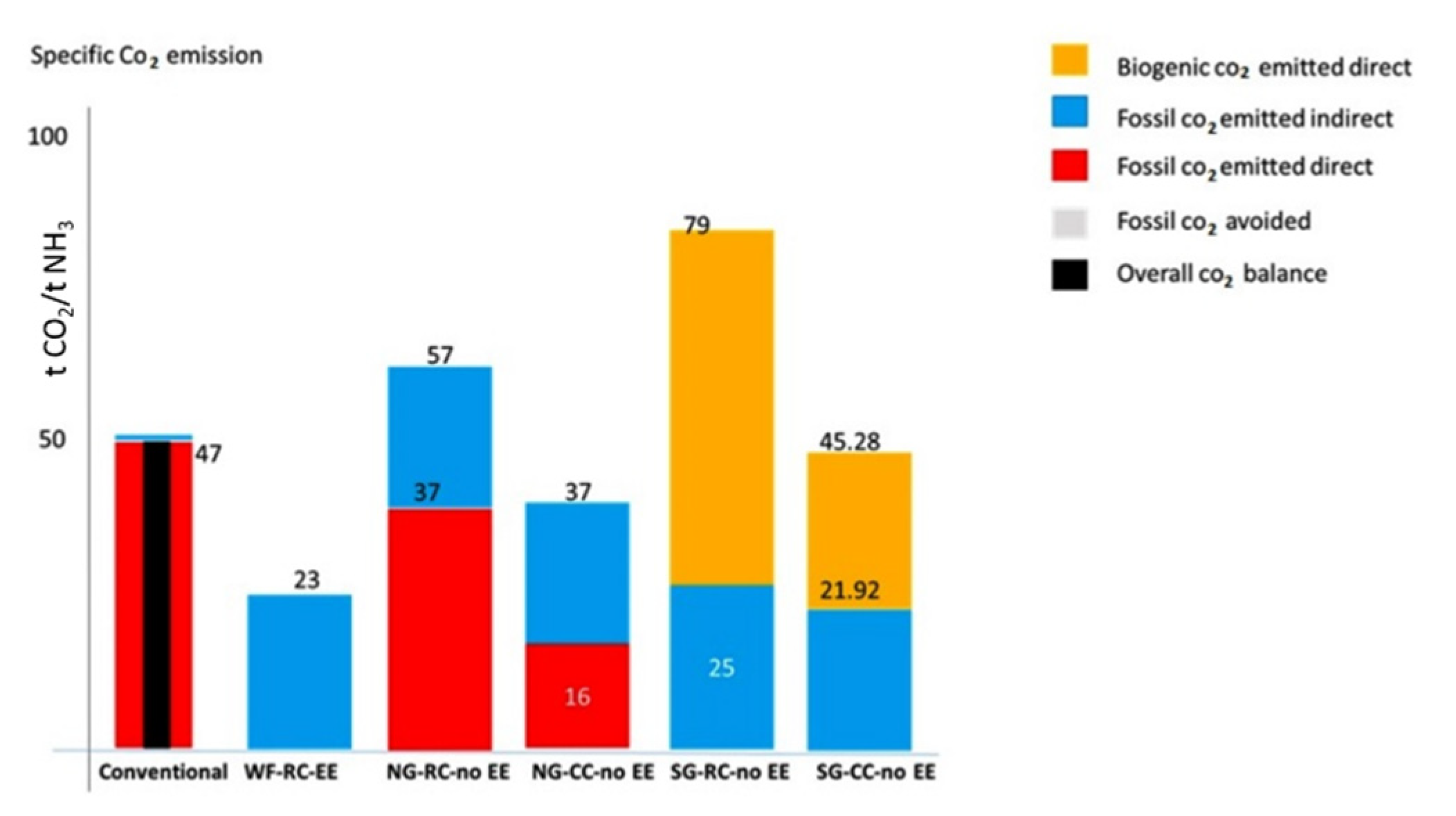 Energies 15 08246 g016 Energies 15 08246 g016