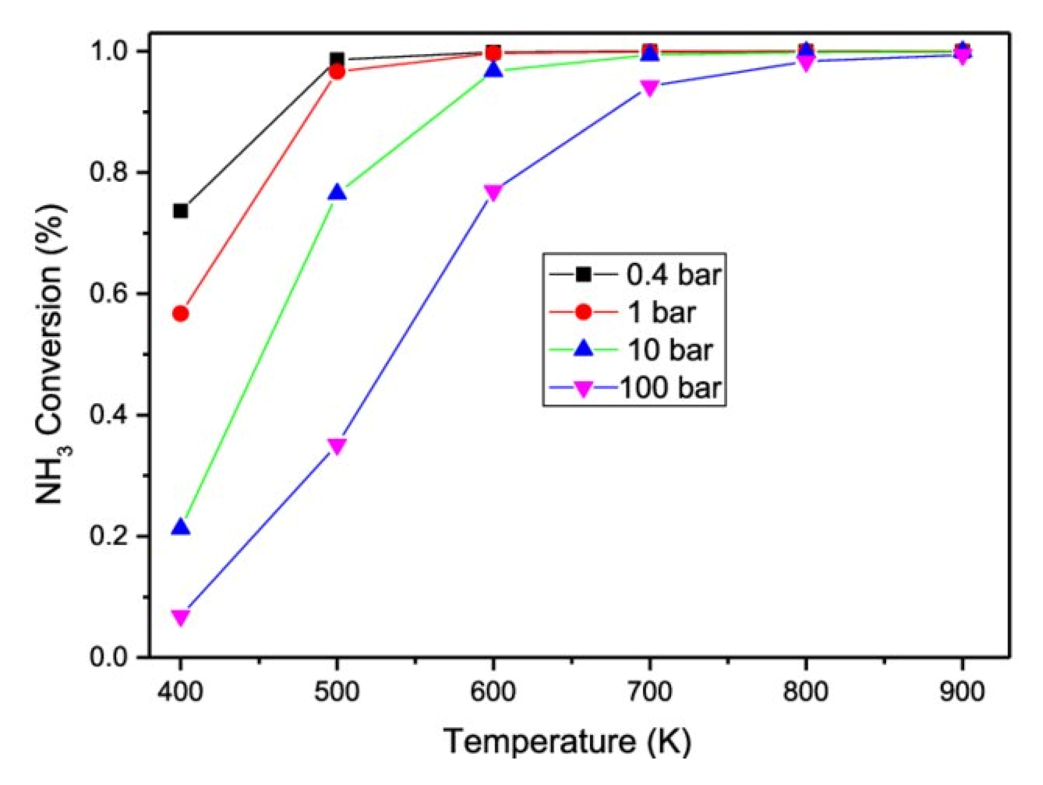 Energies 15 08246 g019 Energies 15 08246 g019