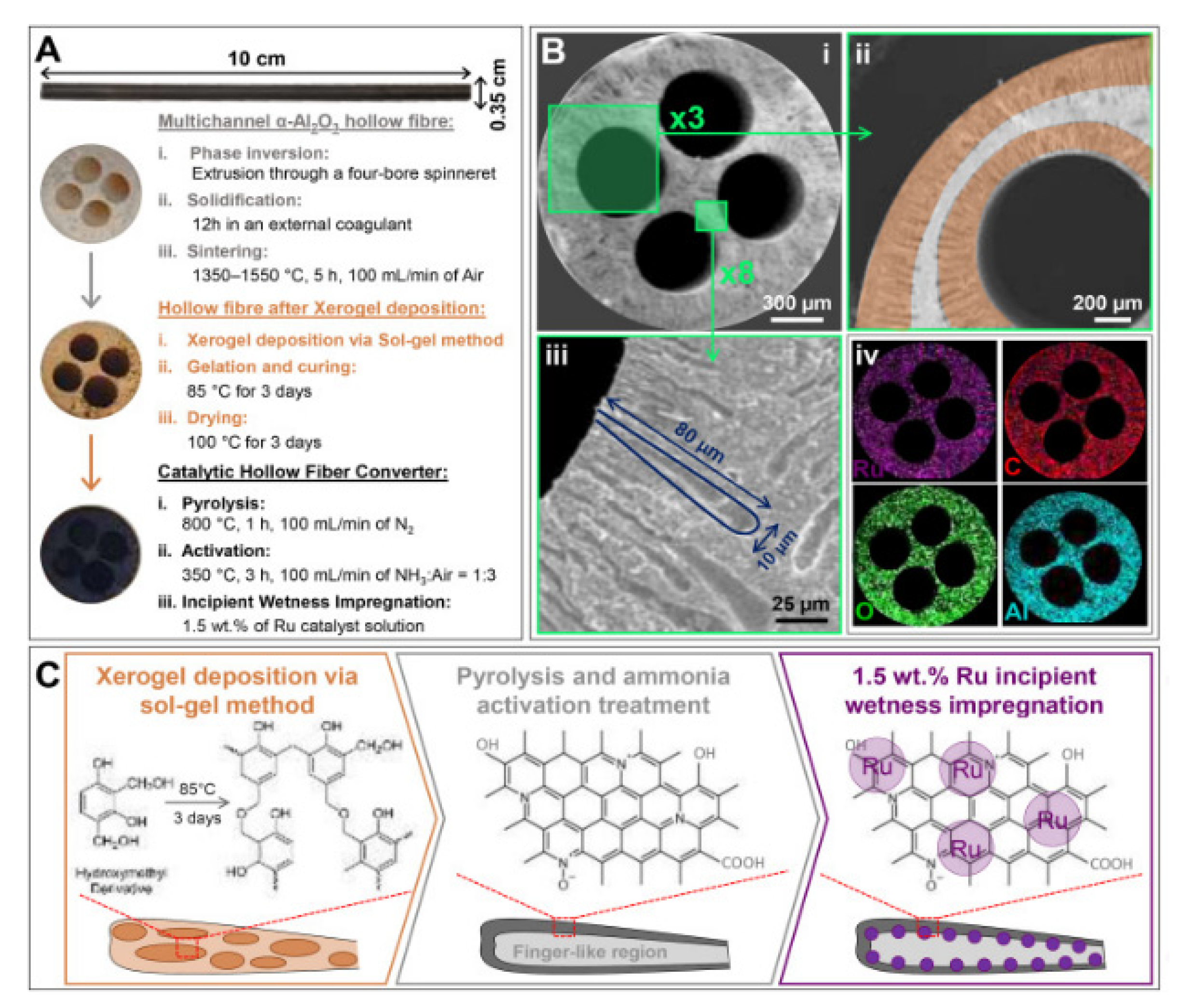 Energies 15 08246 g022 Energies 15 08246 g022