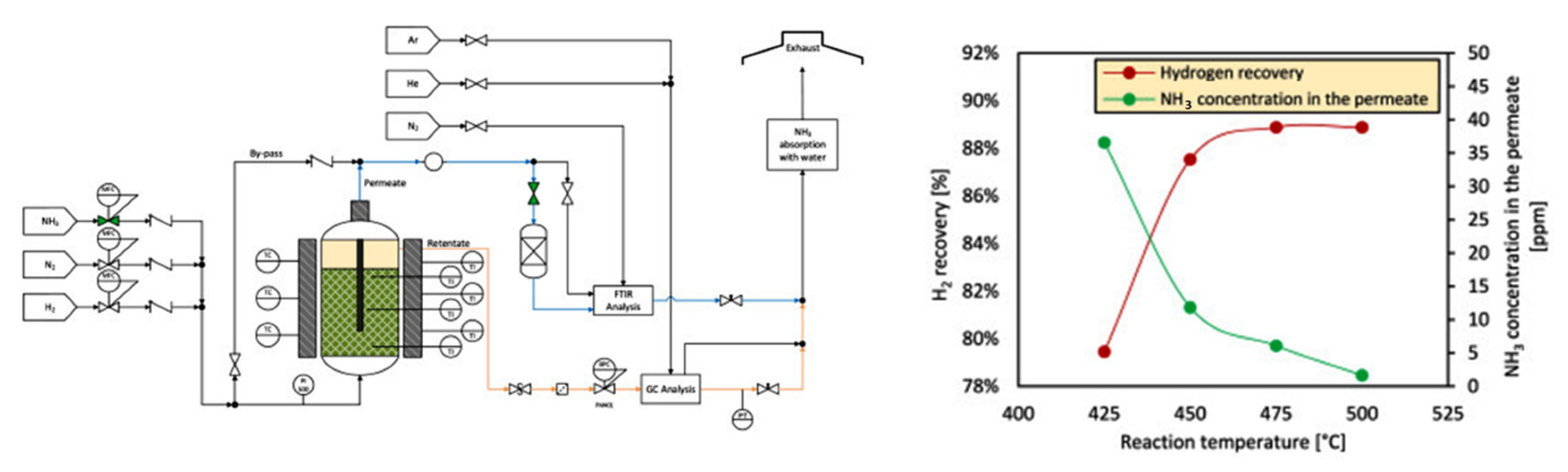 Energies 15 08246 g024 Energies 15 08246 g024