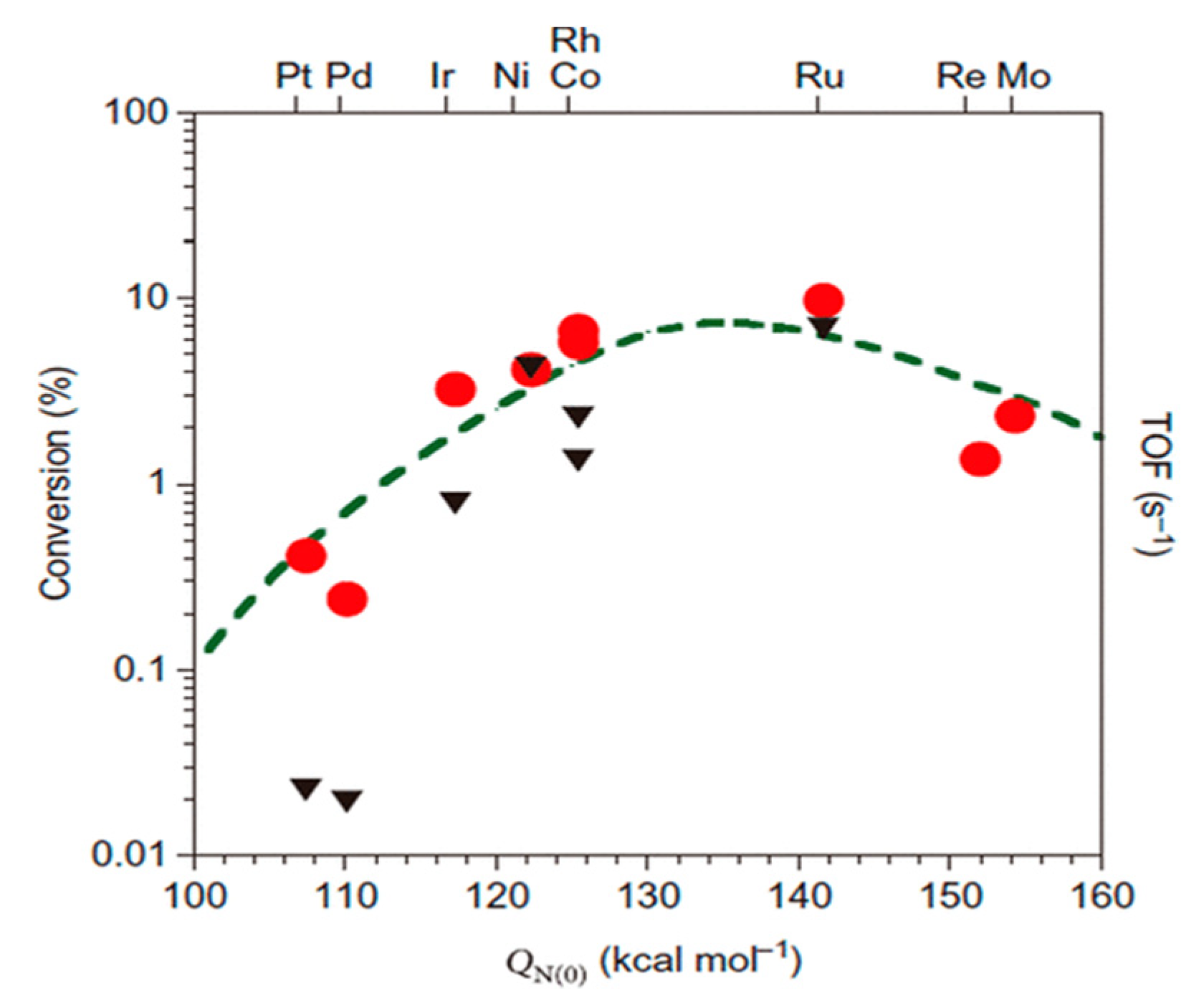 Energies 15 08246 g029 Energies 15 08246 g029