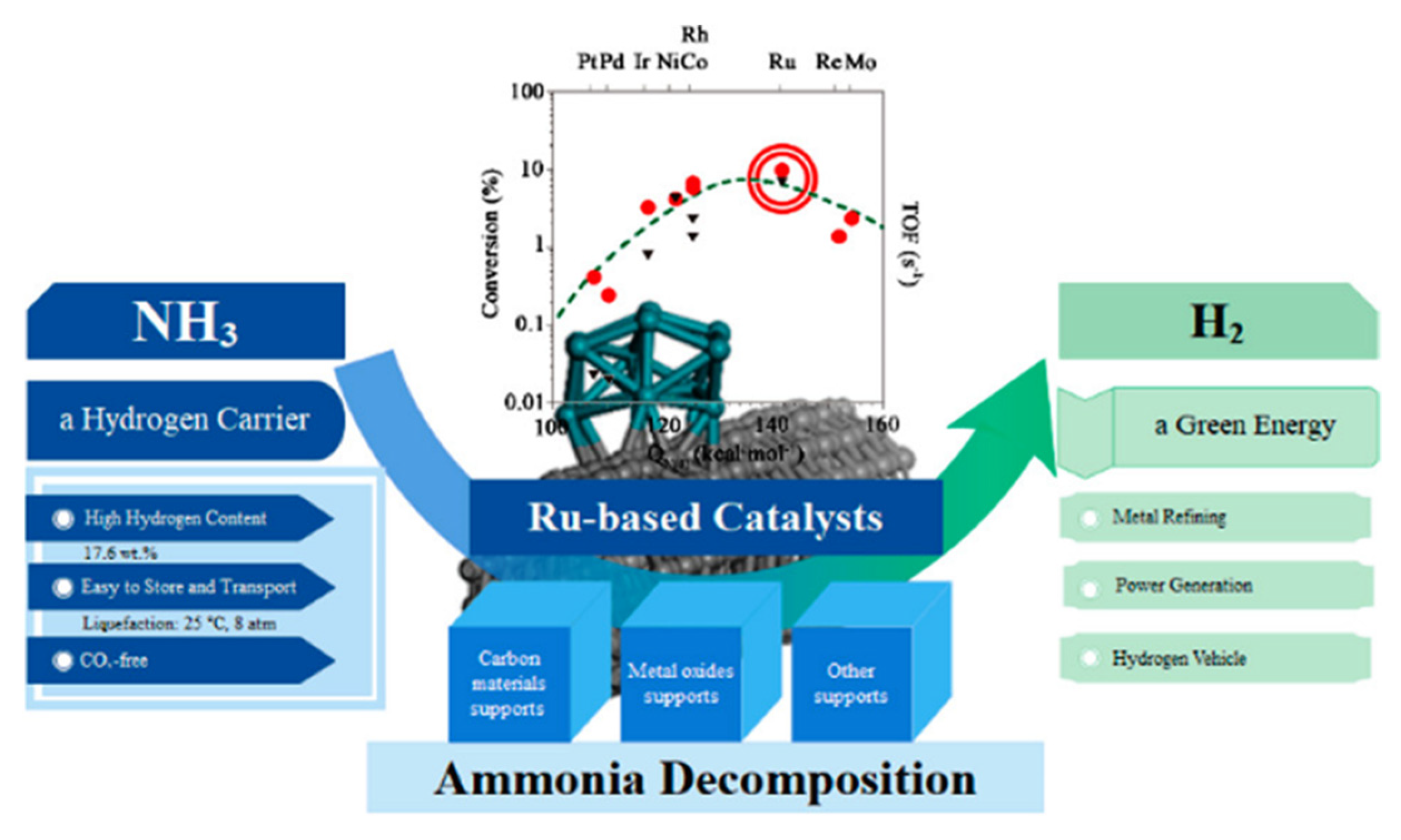 Energies 15 08246 g030 Energies 15 08246 g030