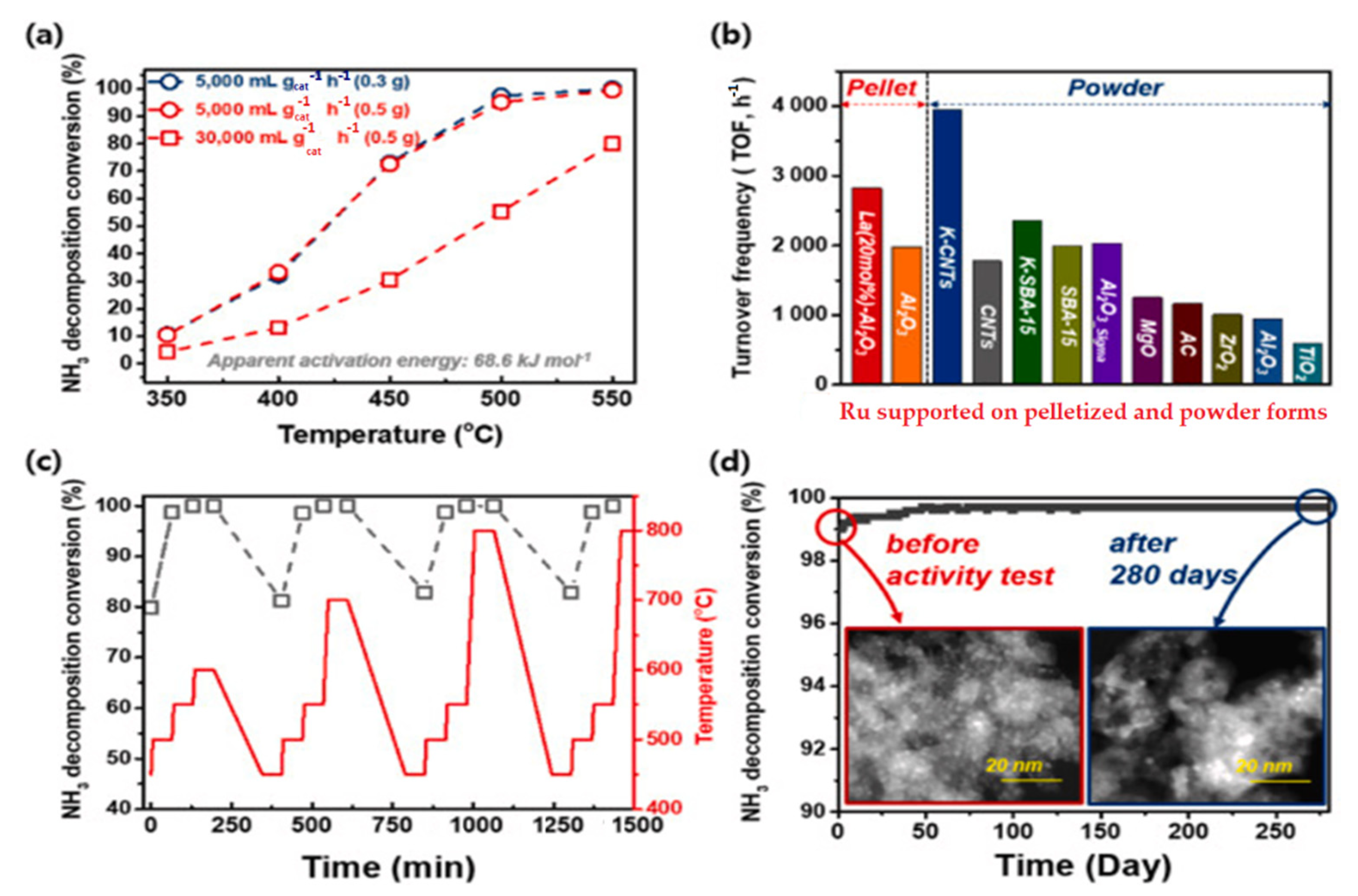 Energies 15 08246 g032 Energies 15 08246 g032