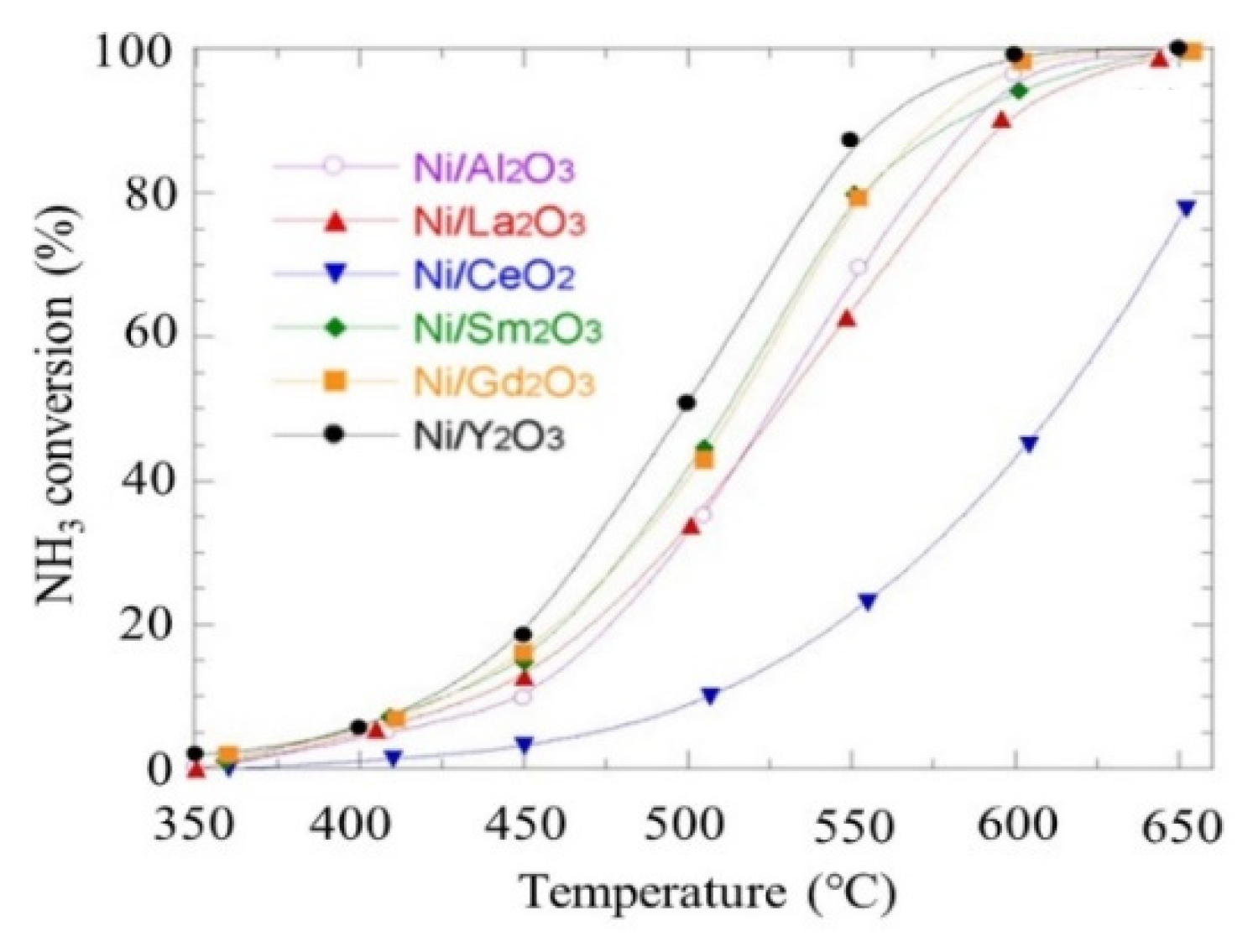 Energies 15 08246 g036 Energies 15 08246 g036