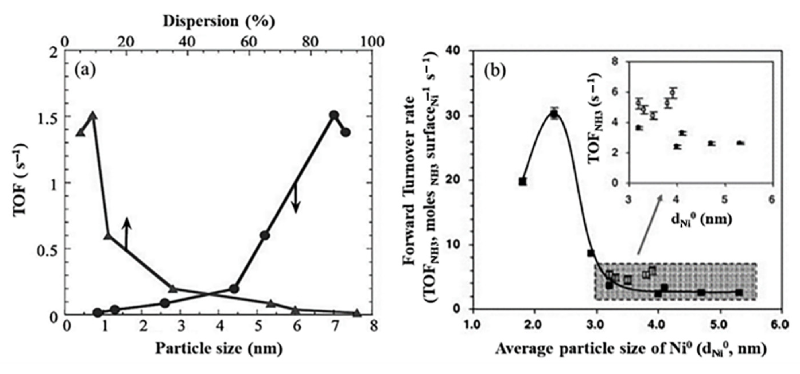 Energies 15 08246 g037 Energies 15 08246 g037