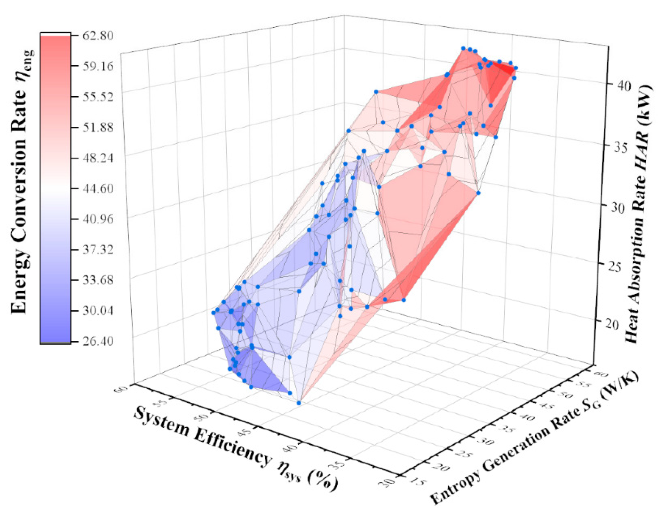 Energies 15 08246 g042 Energies 15 08246 g042