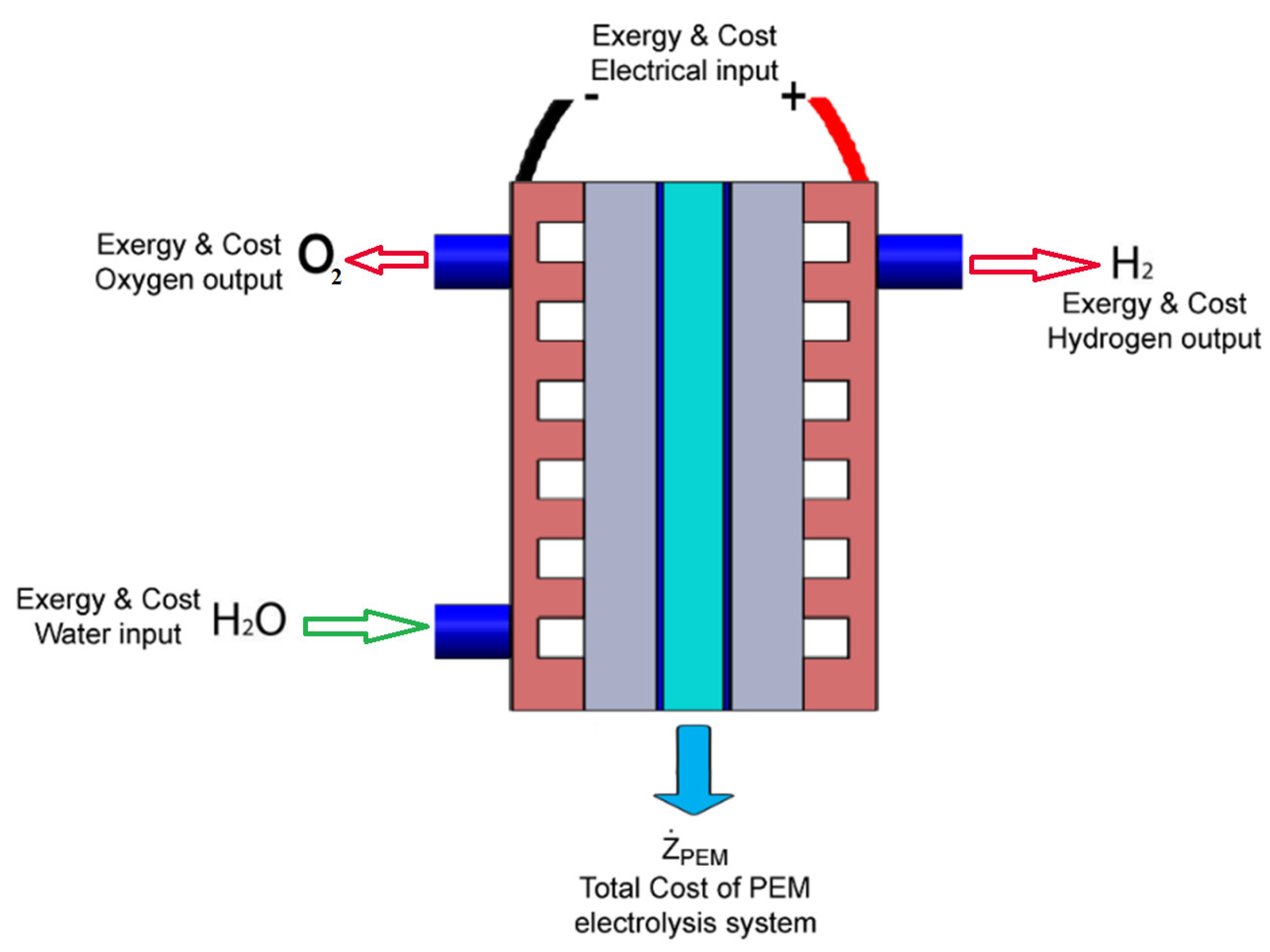 Energies 15 08247 g002
