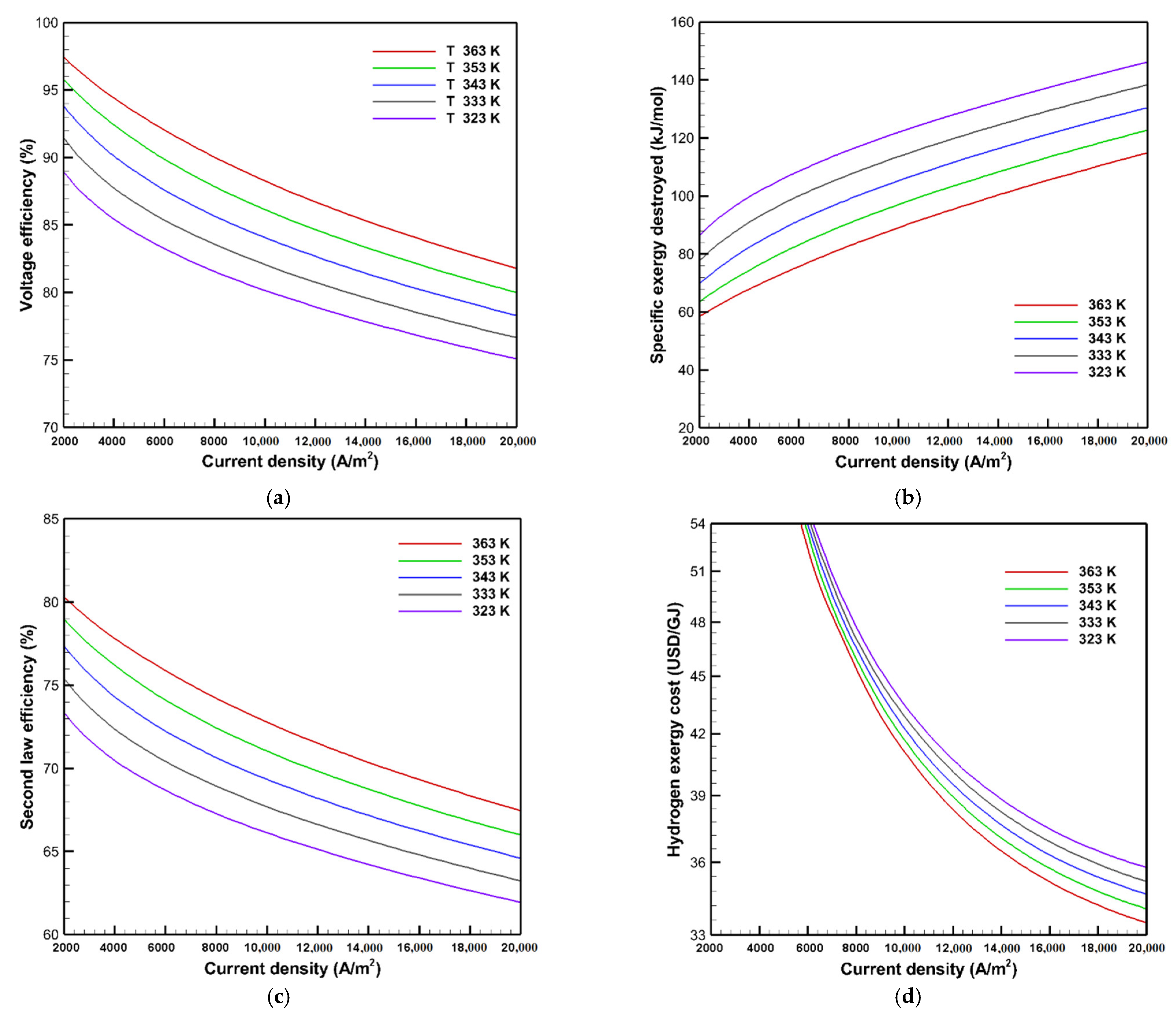 Energies 15 08247 g006