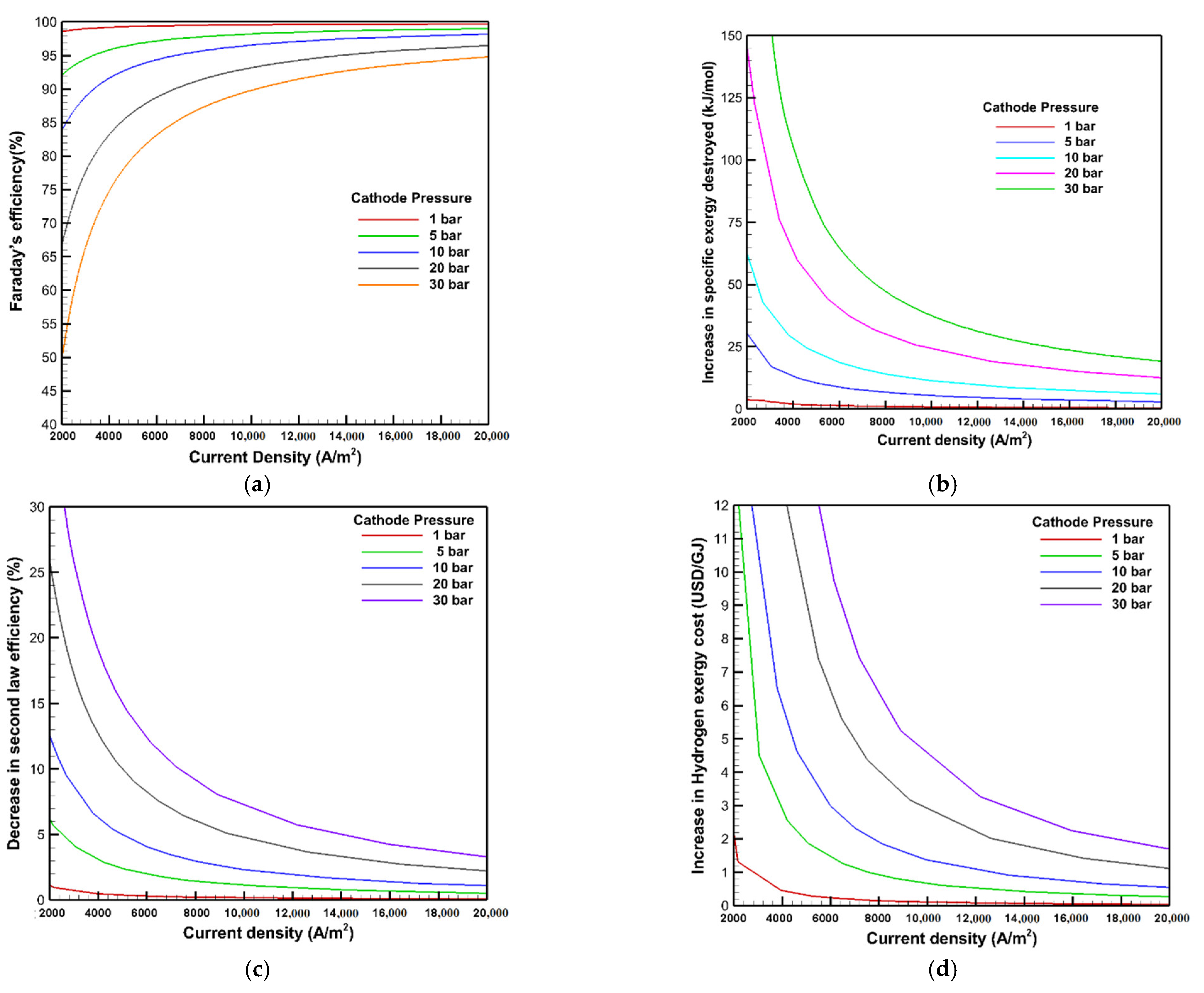 Energies 15 08247 g009