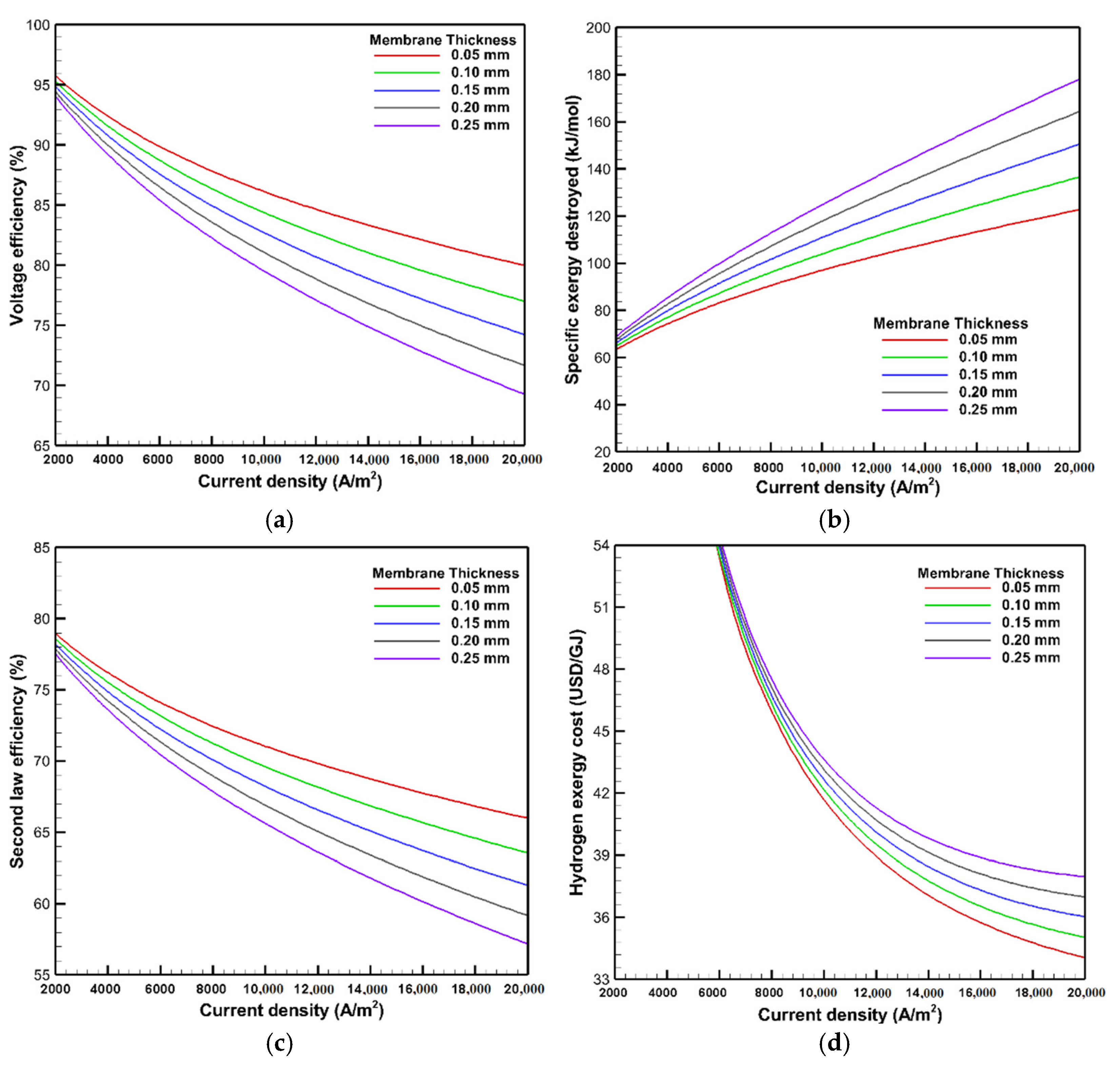 Energies 15 08247 g010