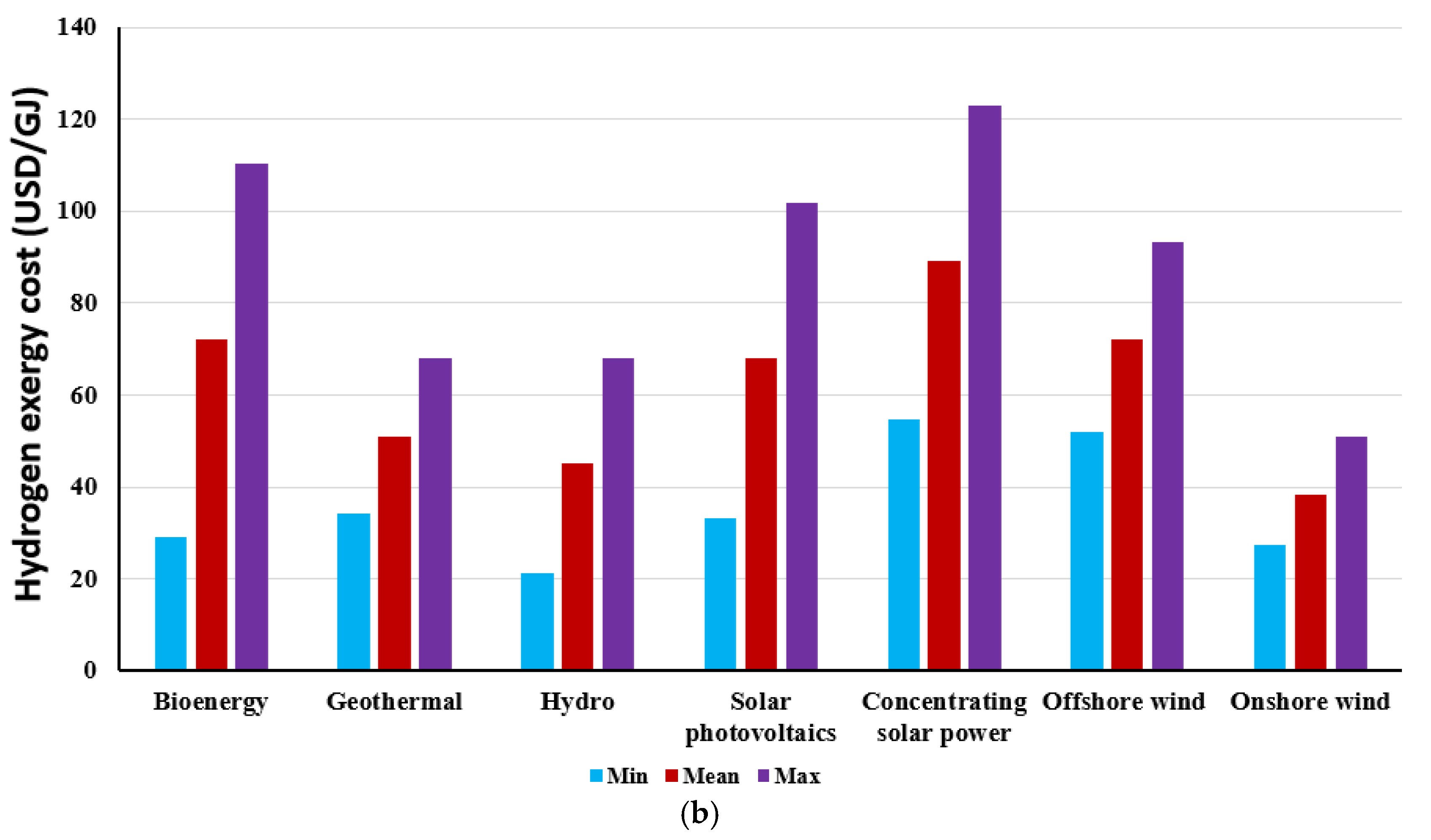 Energies 15 08247 g012b