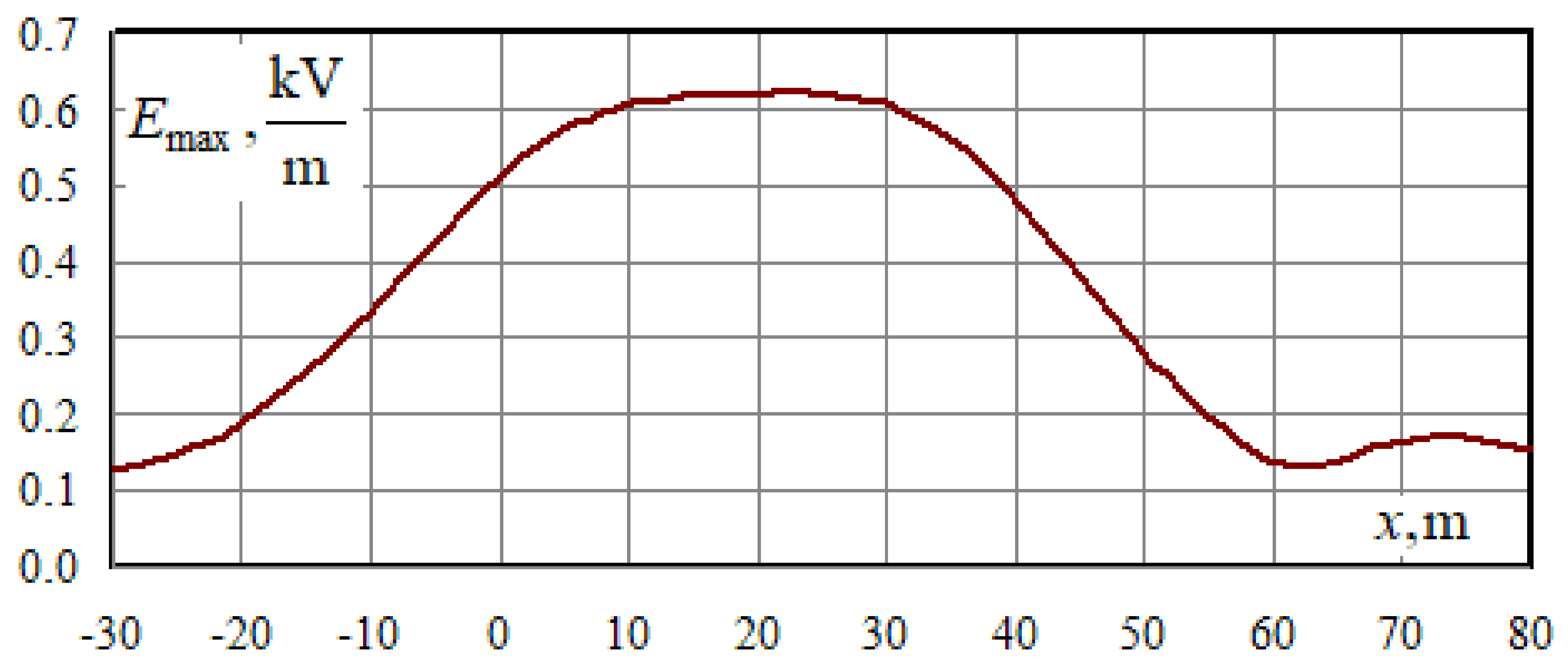 Energies 15 08249 g014