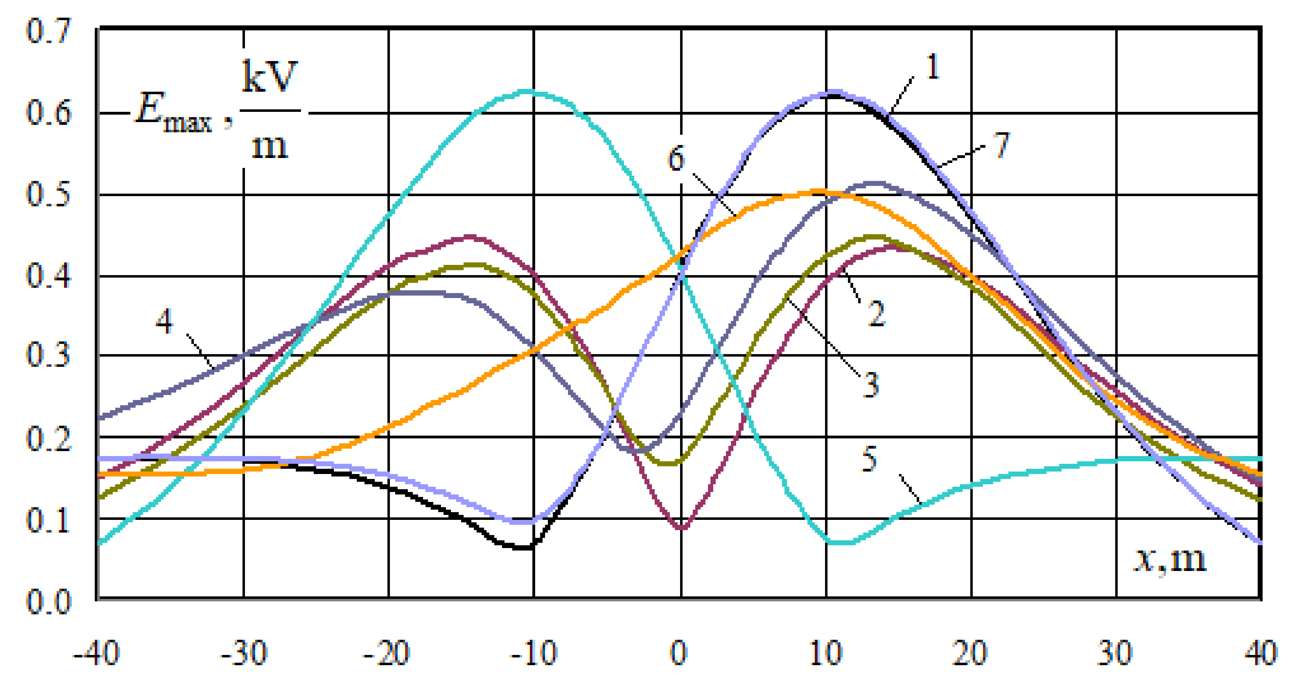 Energies 15 08249 g016