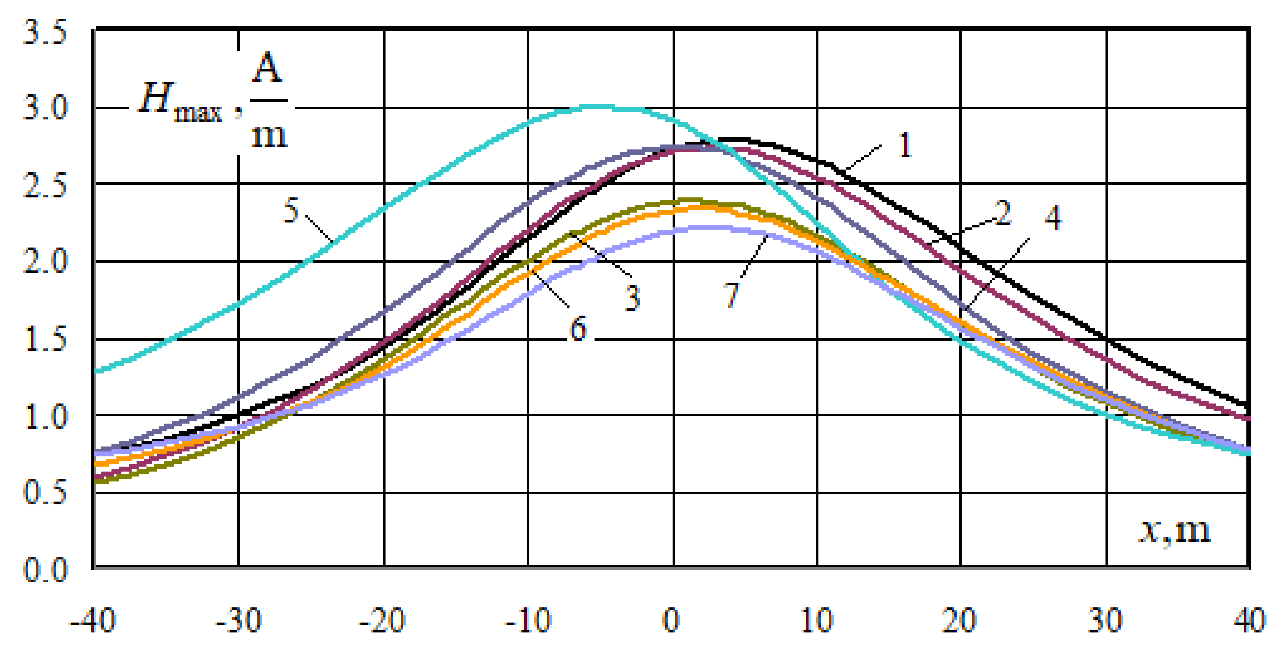 Energies 15 08249 g017