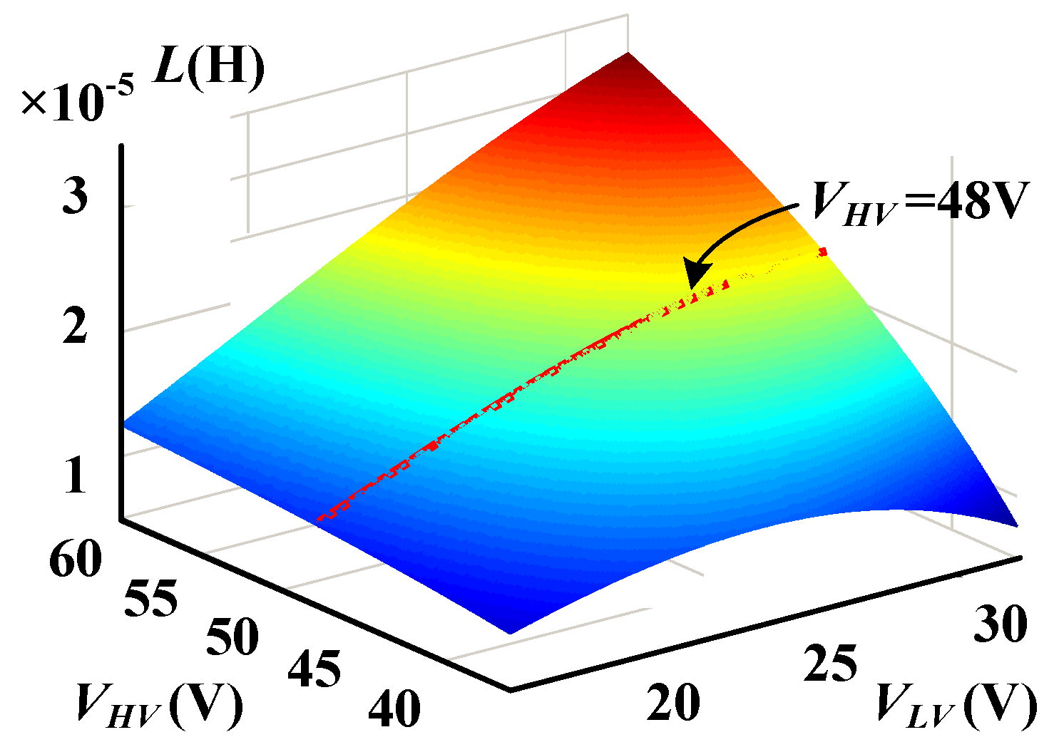 Energies 15 08250 g003 Energies 15 08250 g003