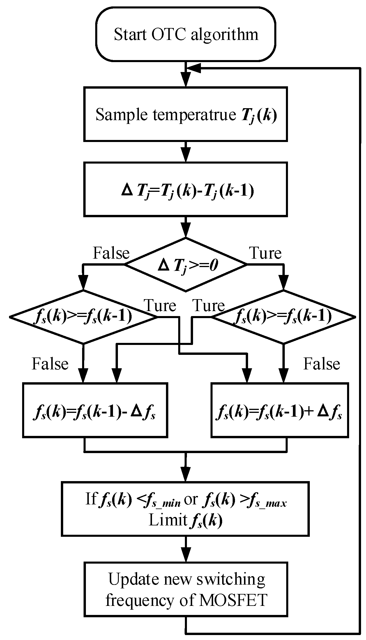 Energies 15 08250 g007 Energies 15 08250 g007
