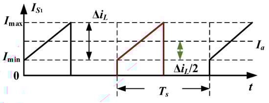 Energies 15 08250 g0a1