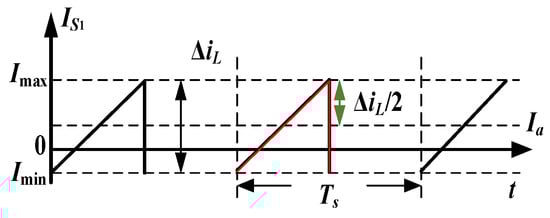 Energies 15 08250 g0a2