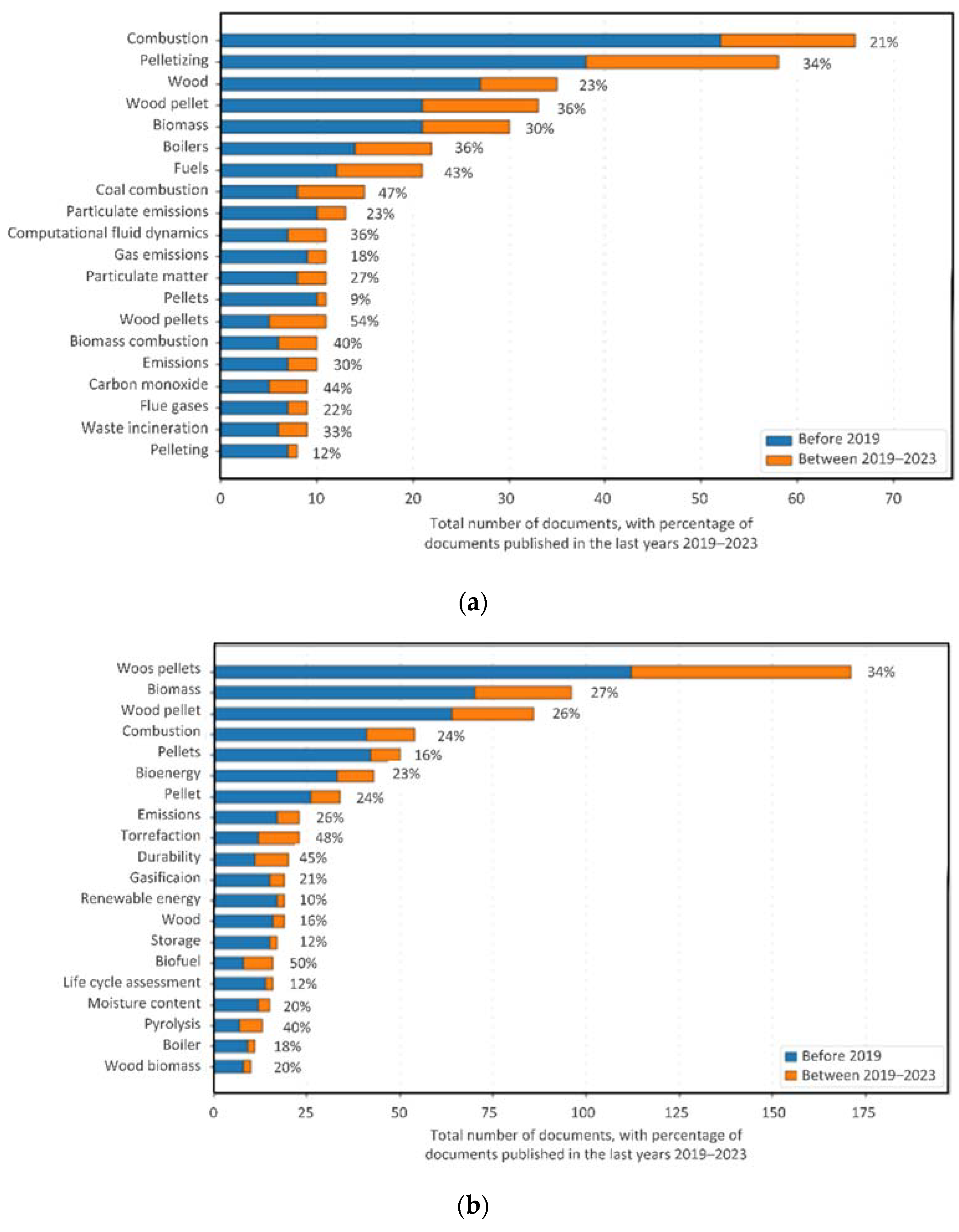 Energies 15 08251 g001
