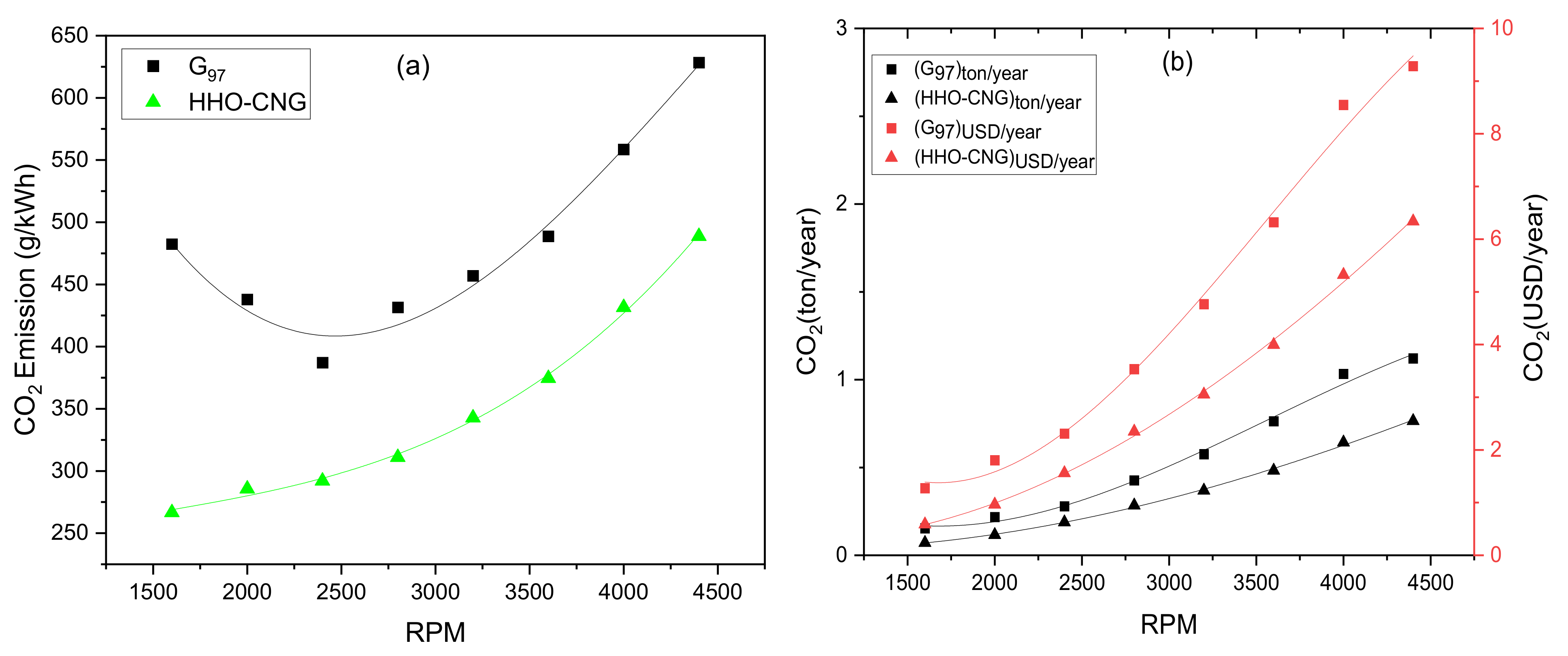 Energies 15 08253 g007