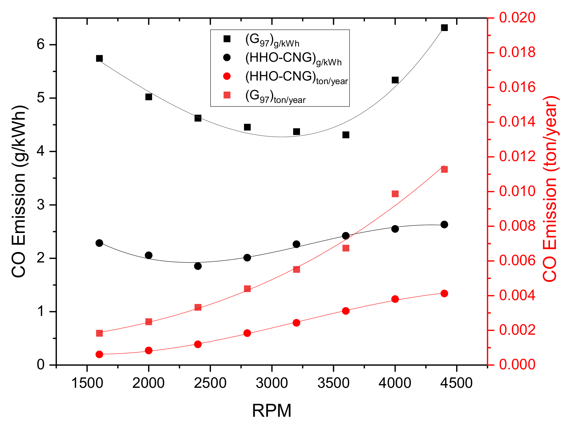 Energies 15 08253 g008