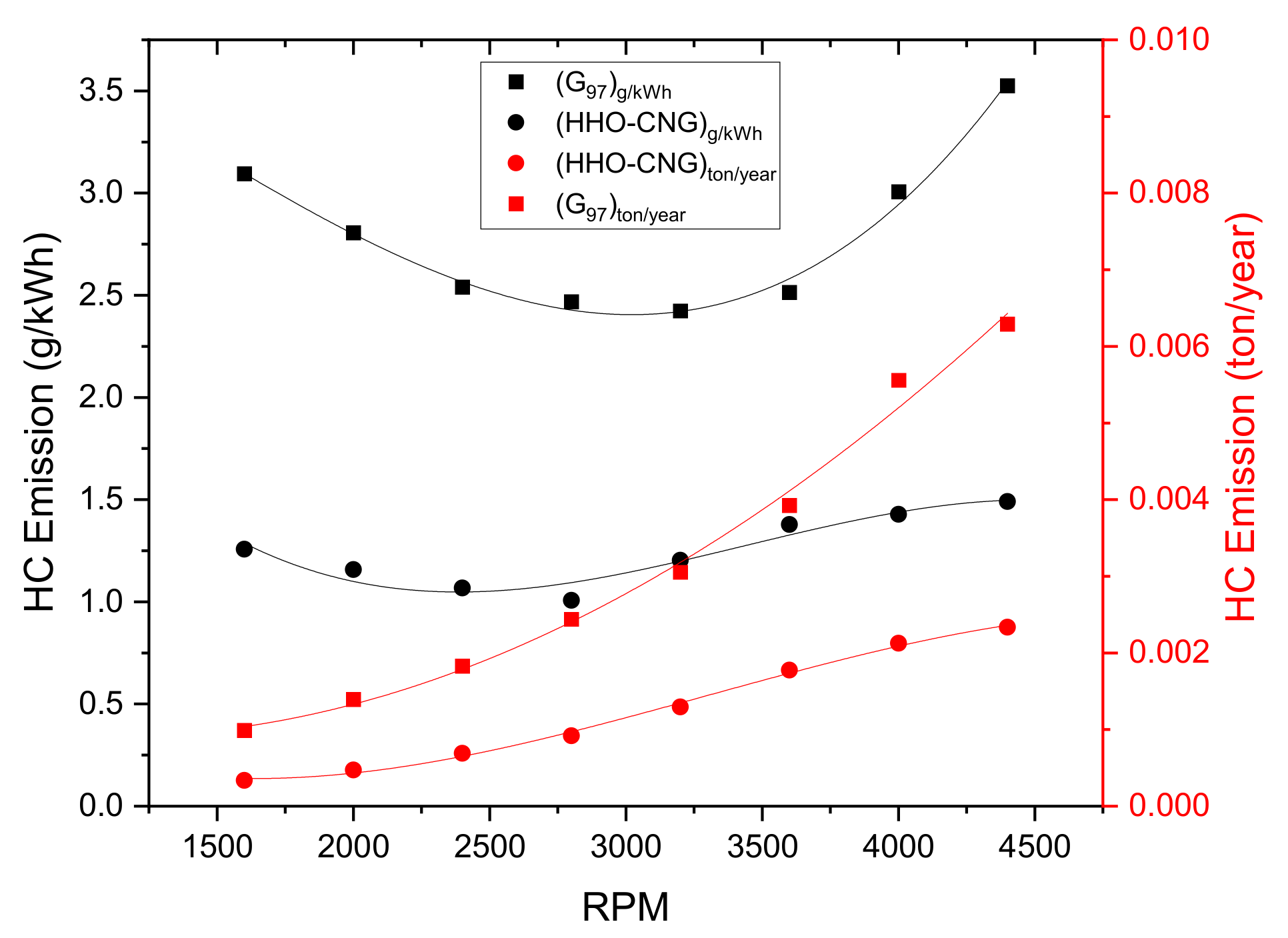 Energies 15 08253 g009