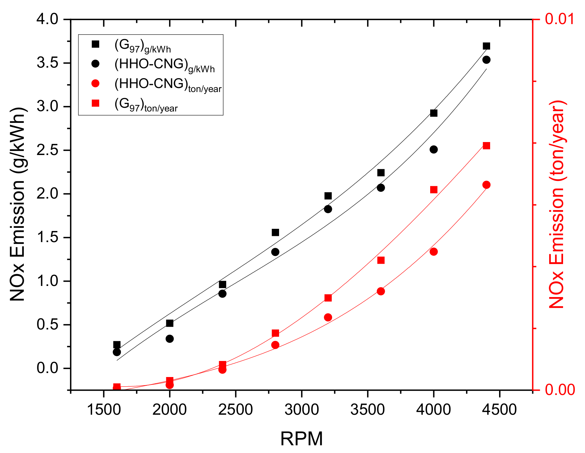 Energies 15 08253 g010