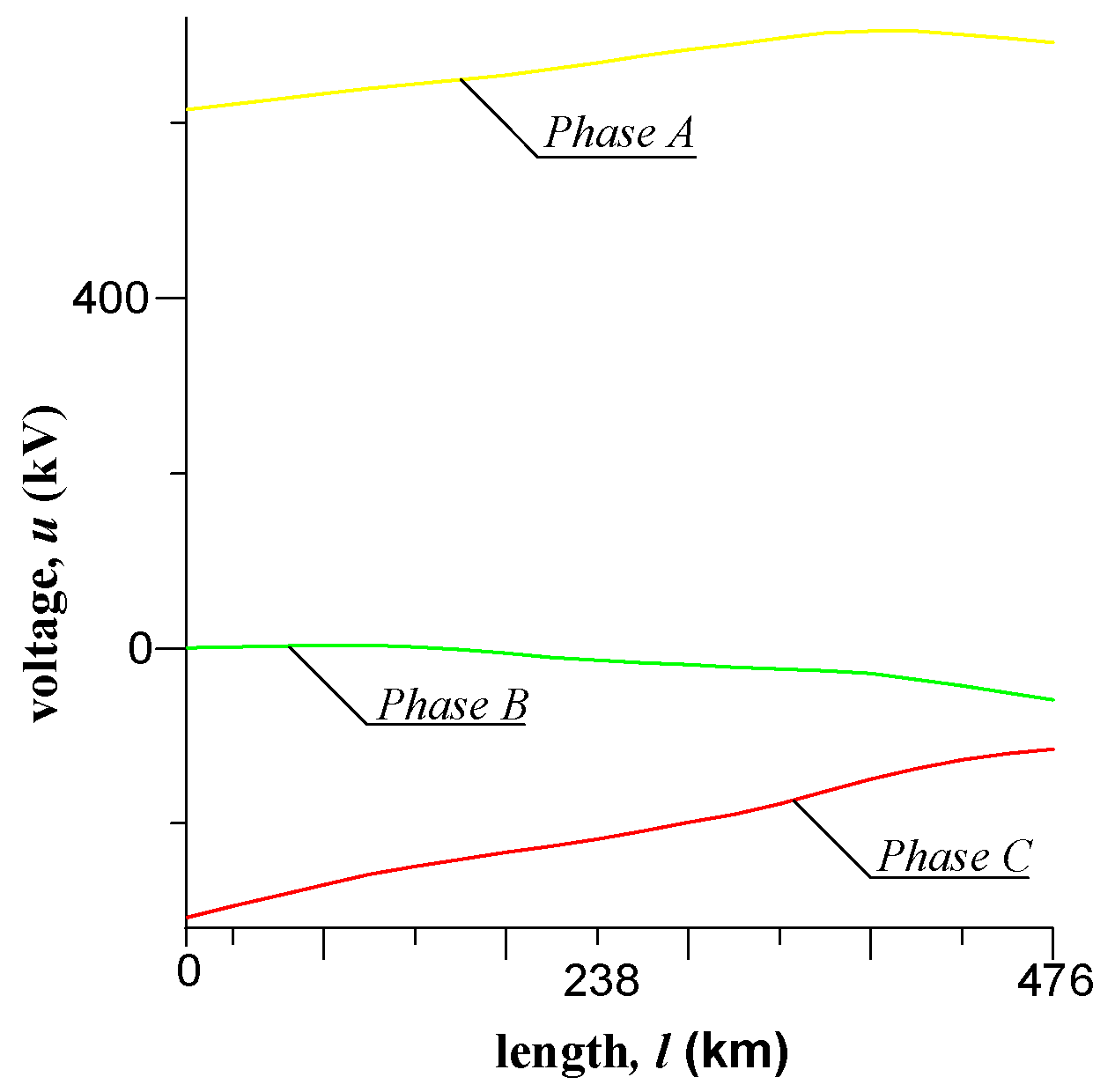 Energies 15 08255 g004 Energies 15 08255 g004