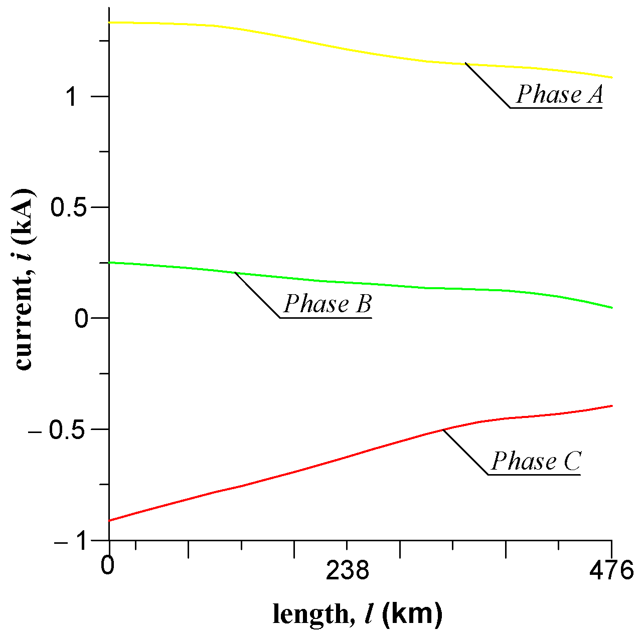 Energies 15 08255 g005 Energies 15 08255 g005