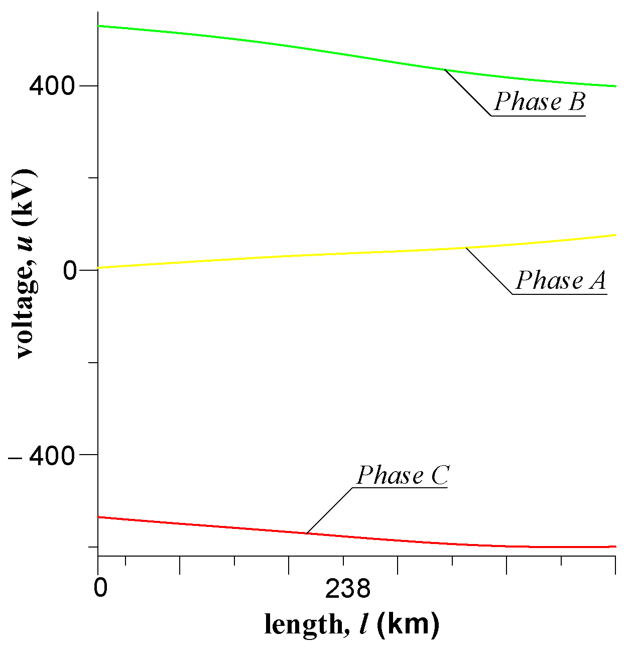 Energies 15 08255 g006 Energies 15 08255 g006