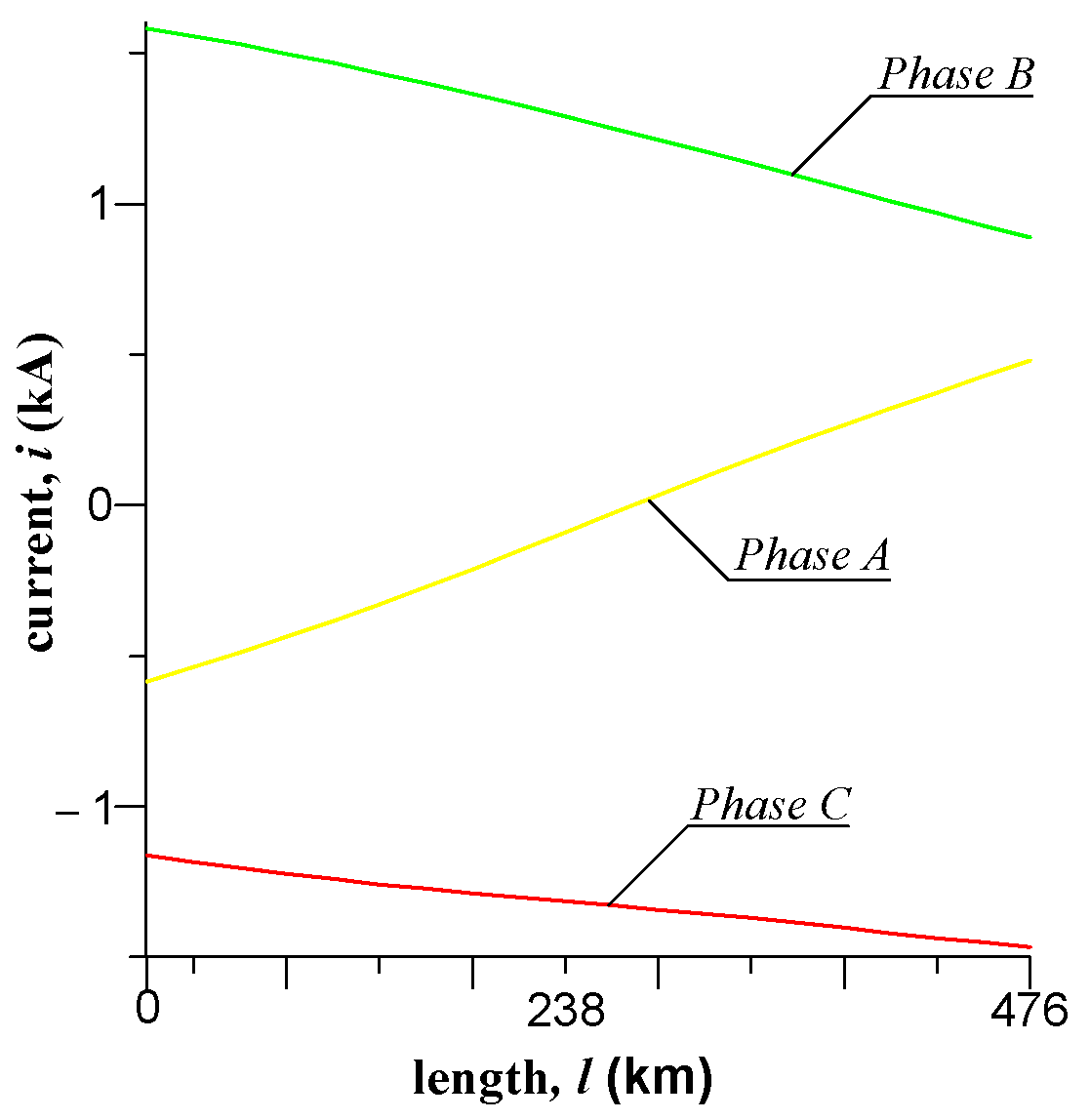 Energies 15 08255 g007 Energies 15 08255 g007