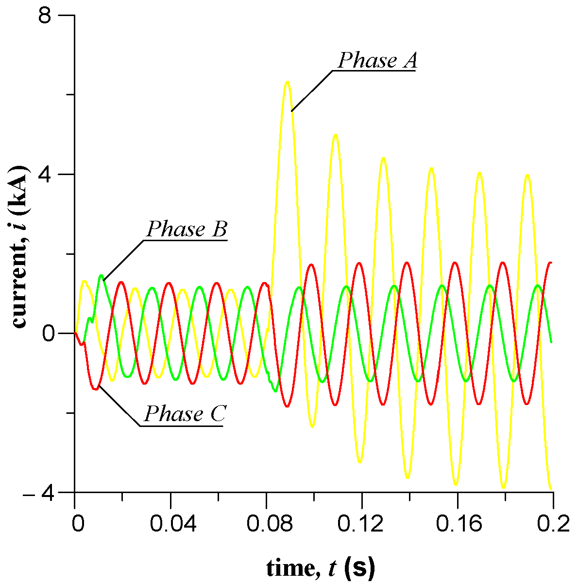 Energies 15 08255 g008 Energies 15 08255 g008