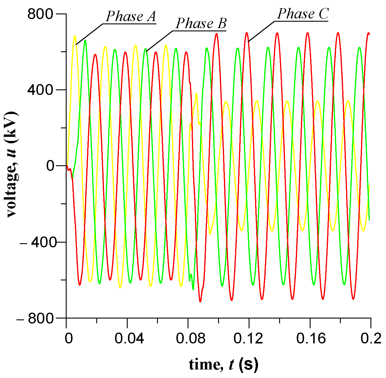 Energies 15 08255 g011 Energies 15 08255 g011