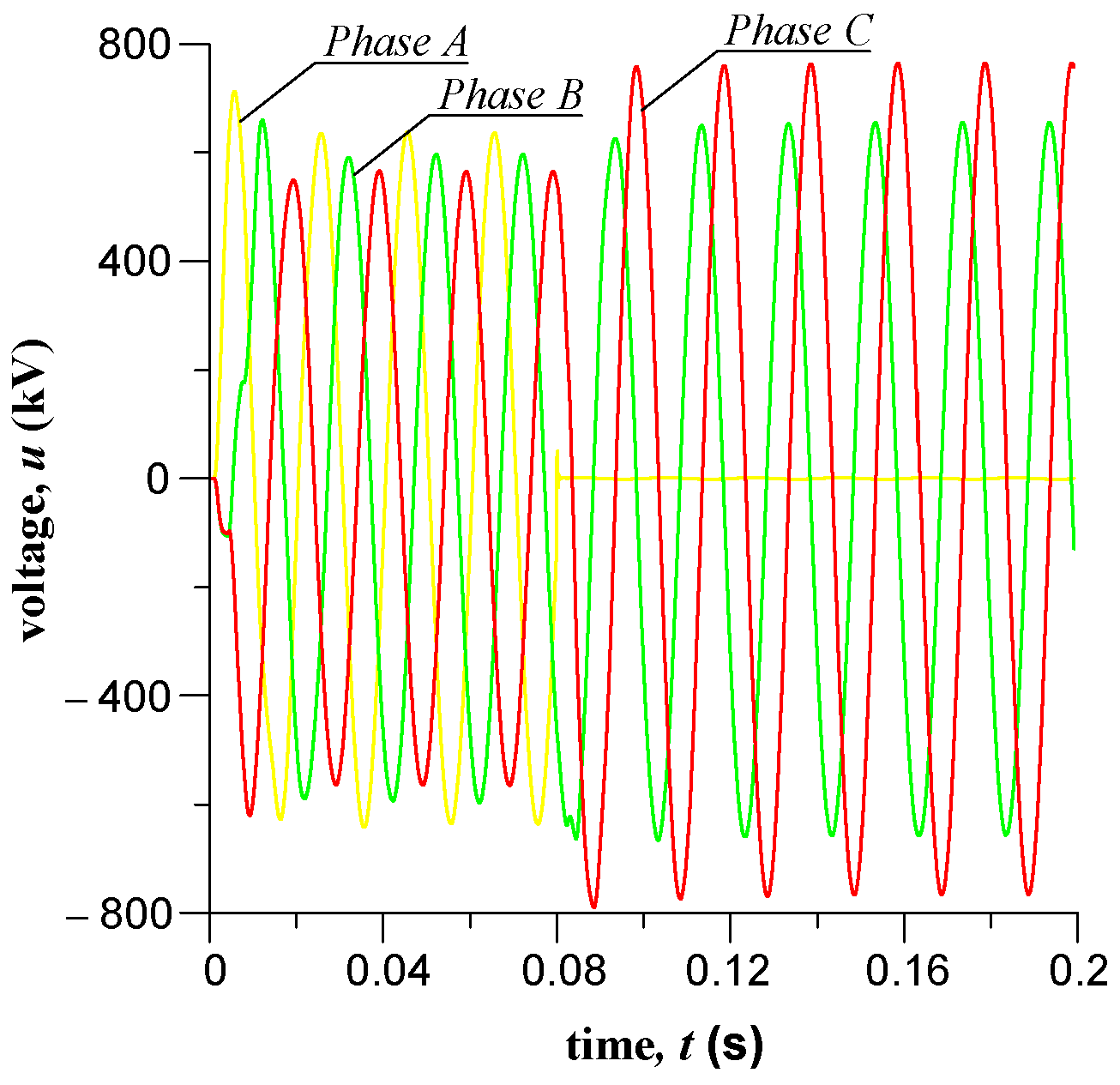 Energies 15 08255 g012 Energies 15 08255 g012
