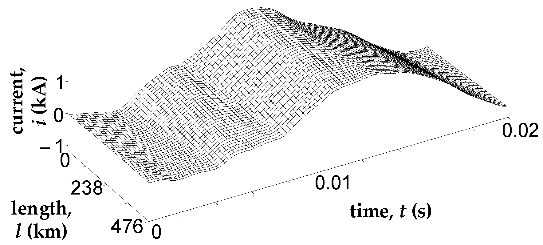 Energies 15 08255 g014 Energies 15 08255 g014