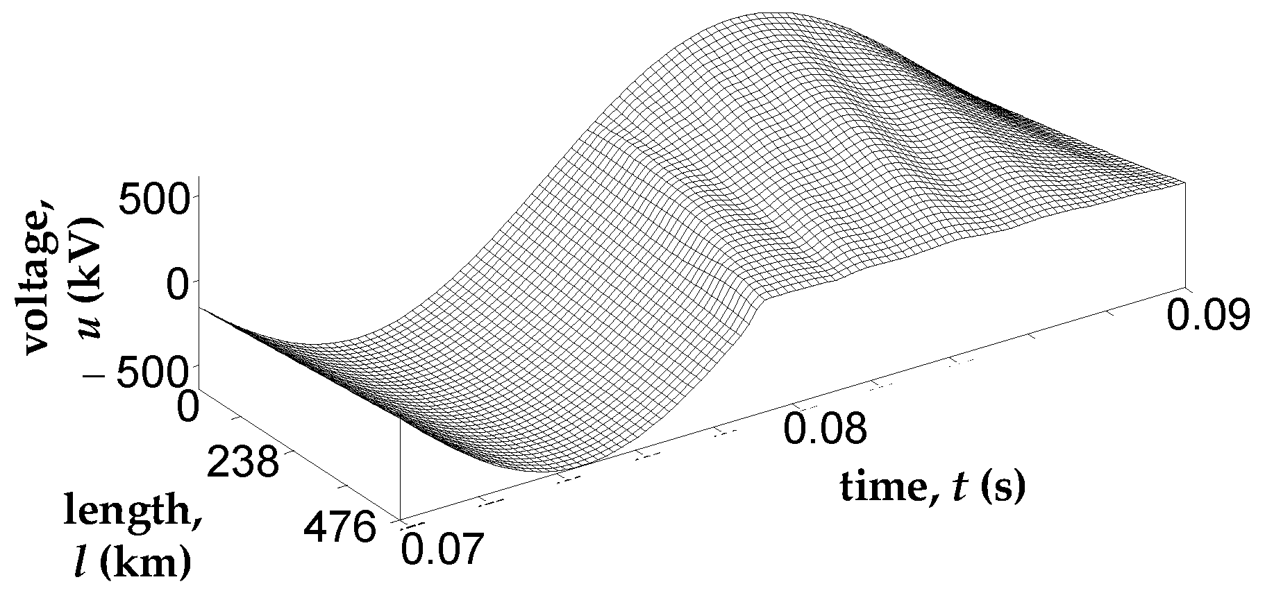 Energies 15 08255 g015 Energies 15 08255 g015