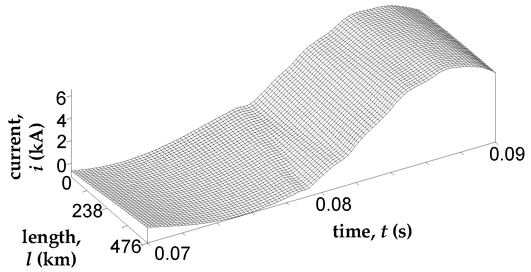 Energies 15 08255 g016 Energies 15 08255 g016