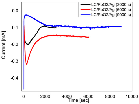 Energies 15 08256 g001