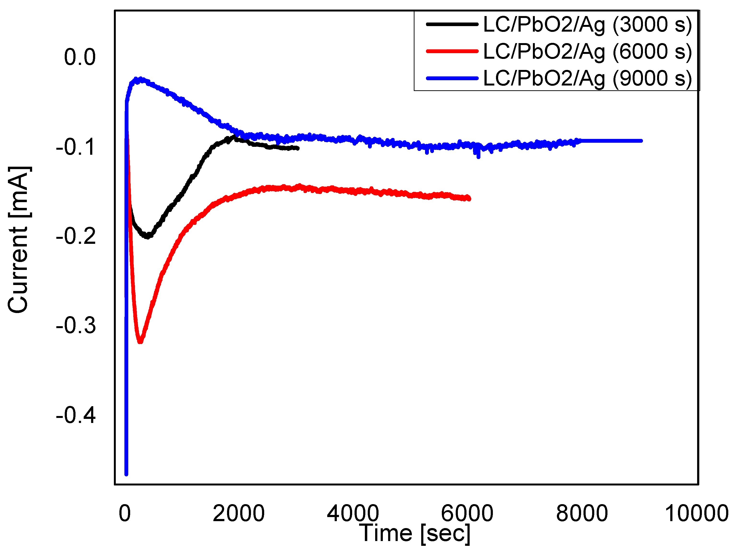 Energies 15 08256 g001