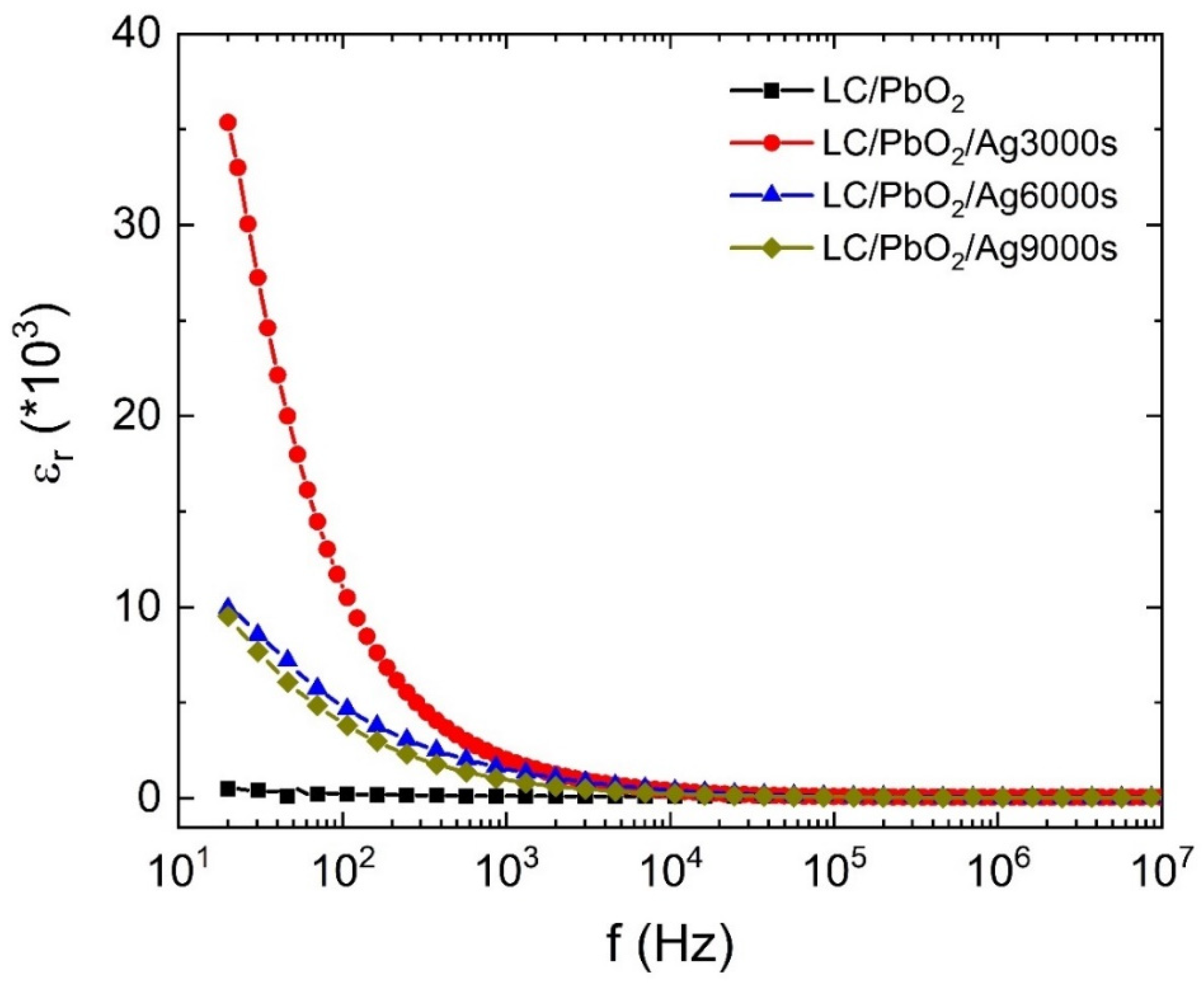 Energies 15 08256 g003