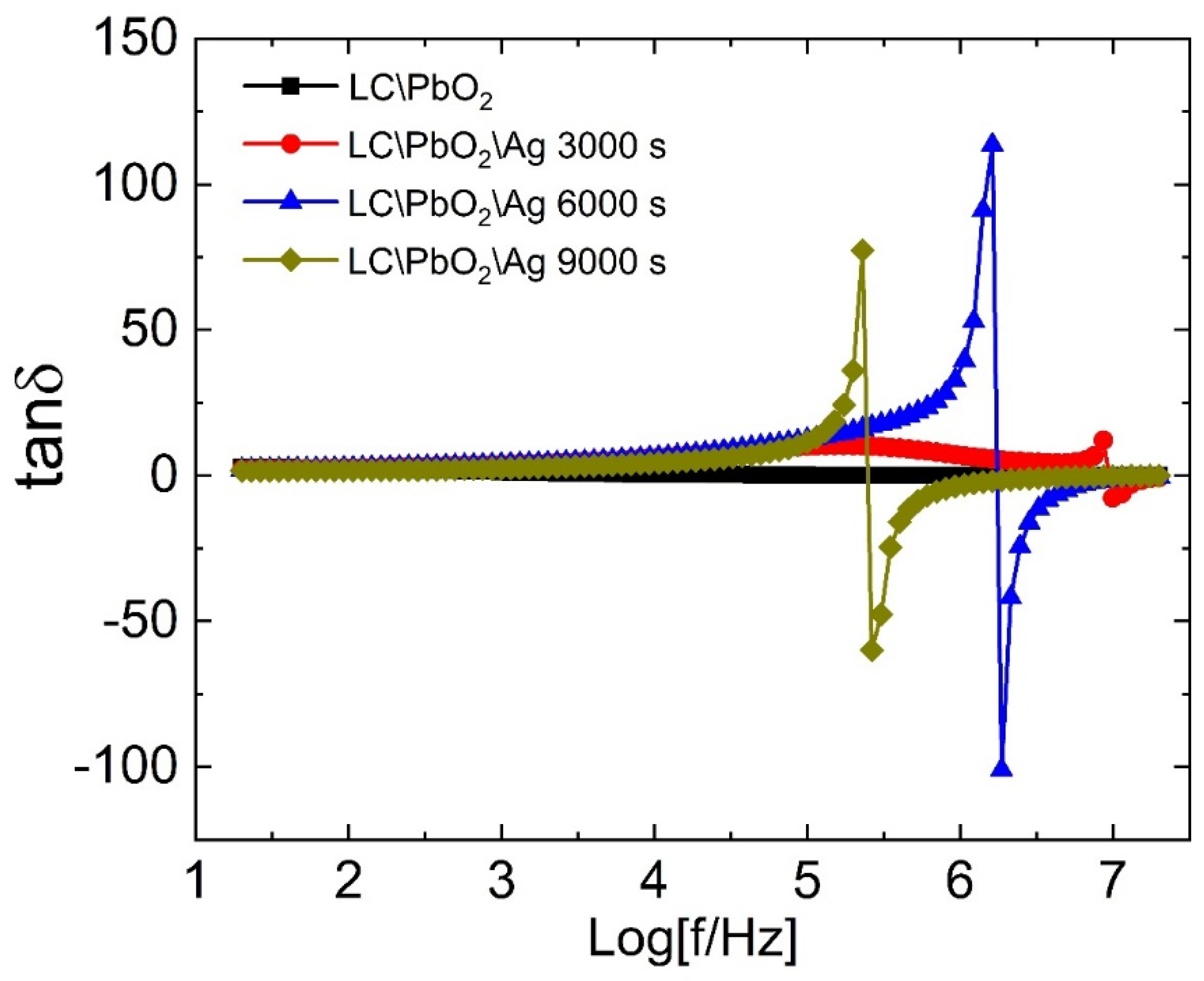 Energies 15 08256 g004