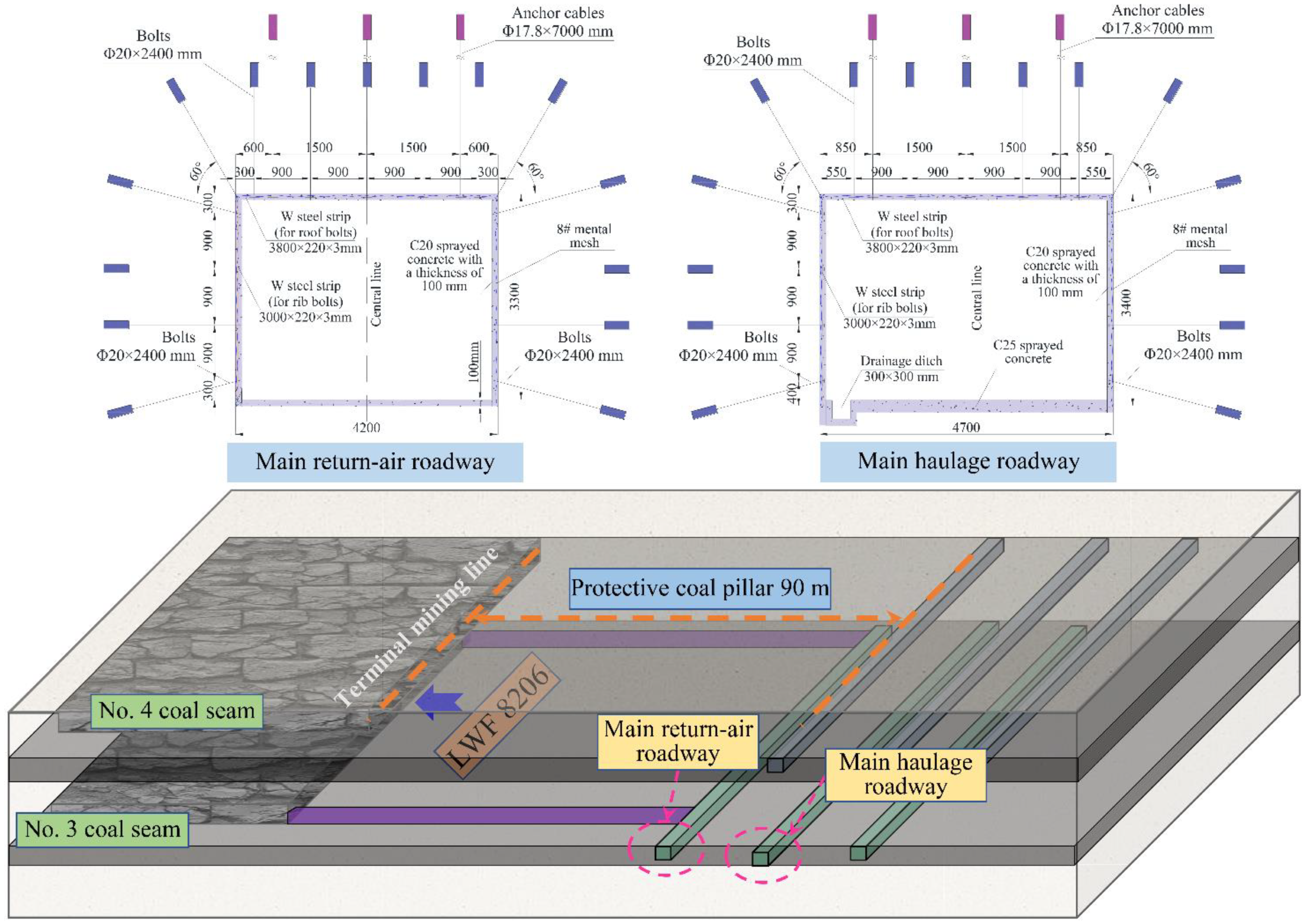 Energies 15 08257 g003