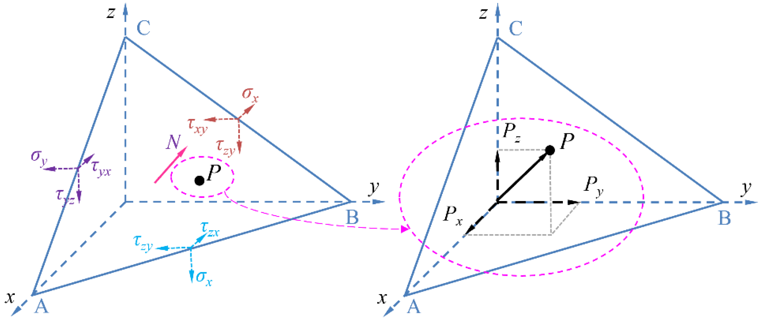 Energies 15 08257 g005