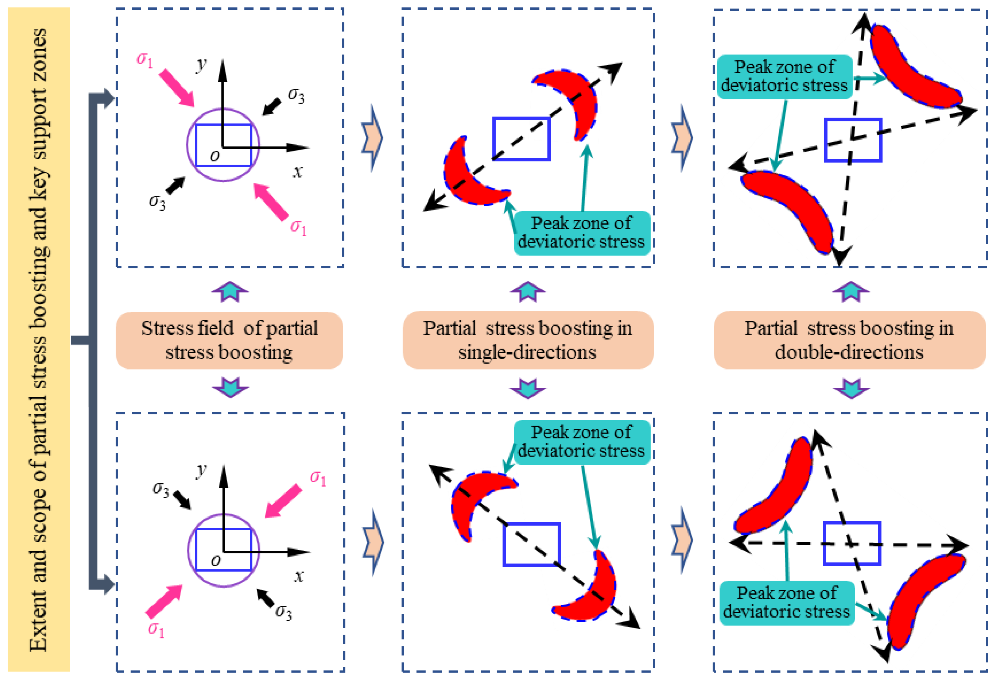 Energies 15 08257 g007