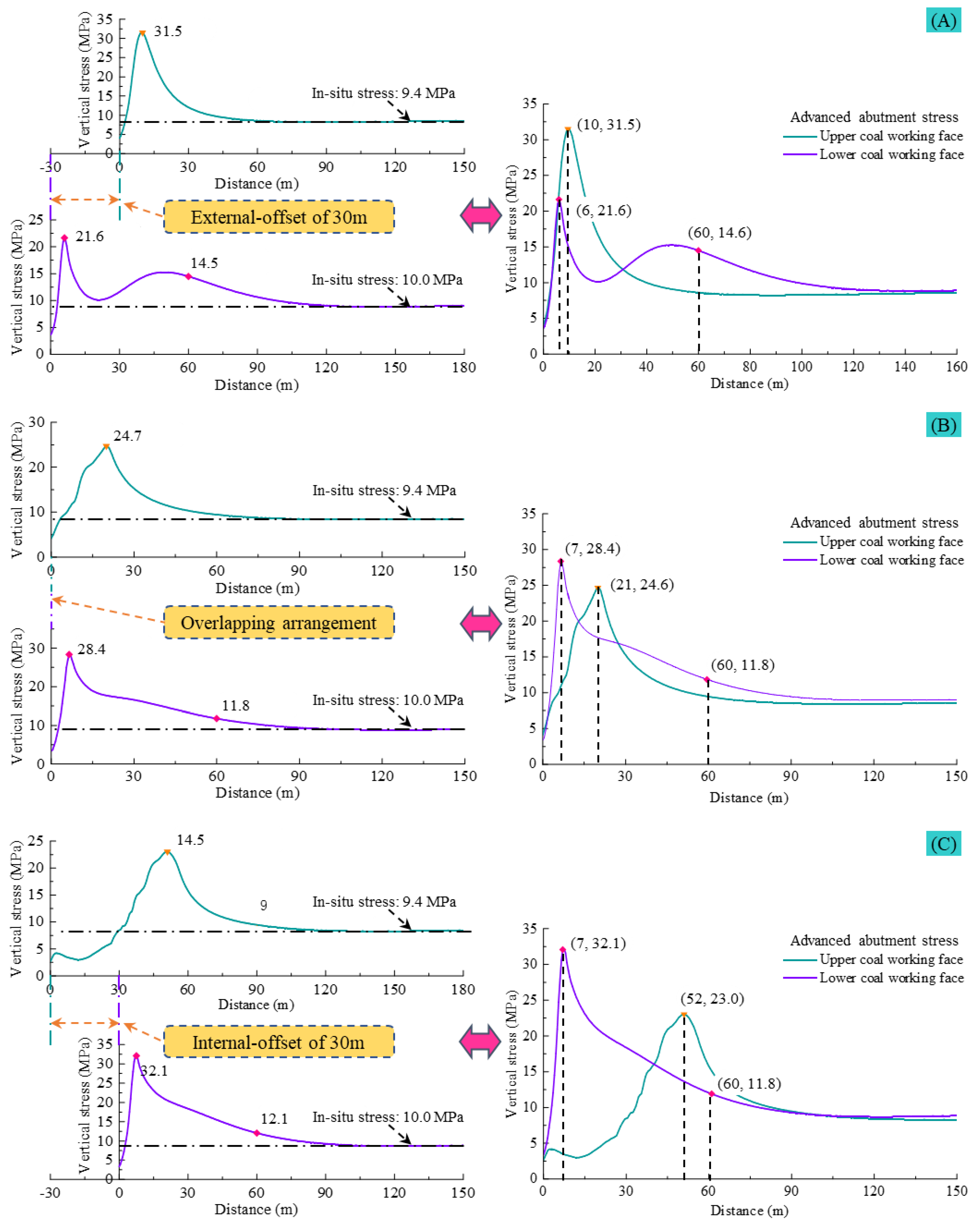 Energies 15 08257 g010