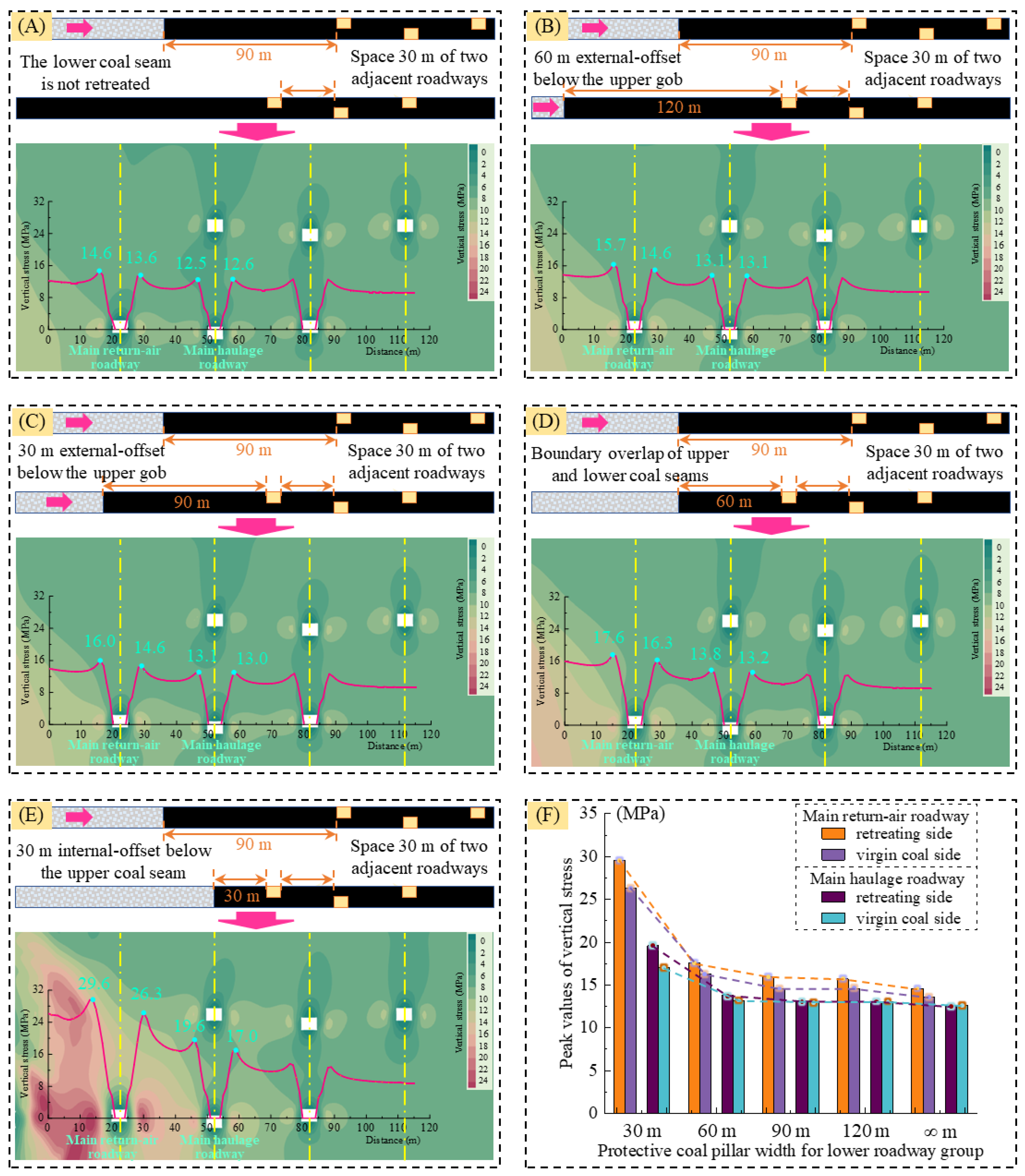 Energies 15 08257 g011