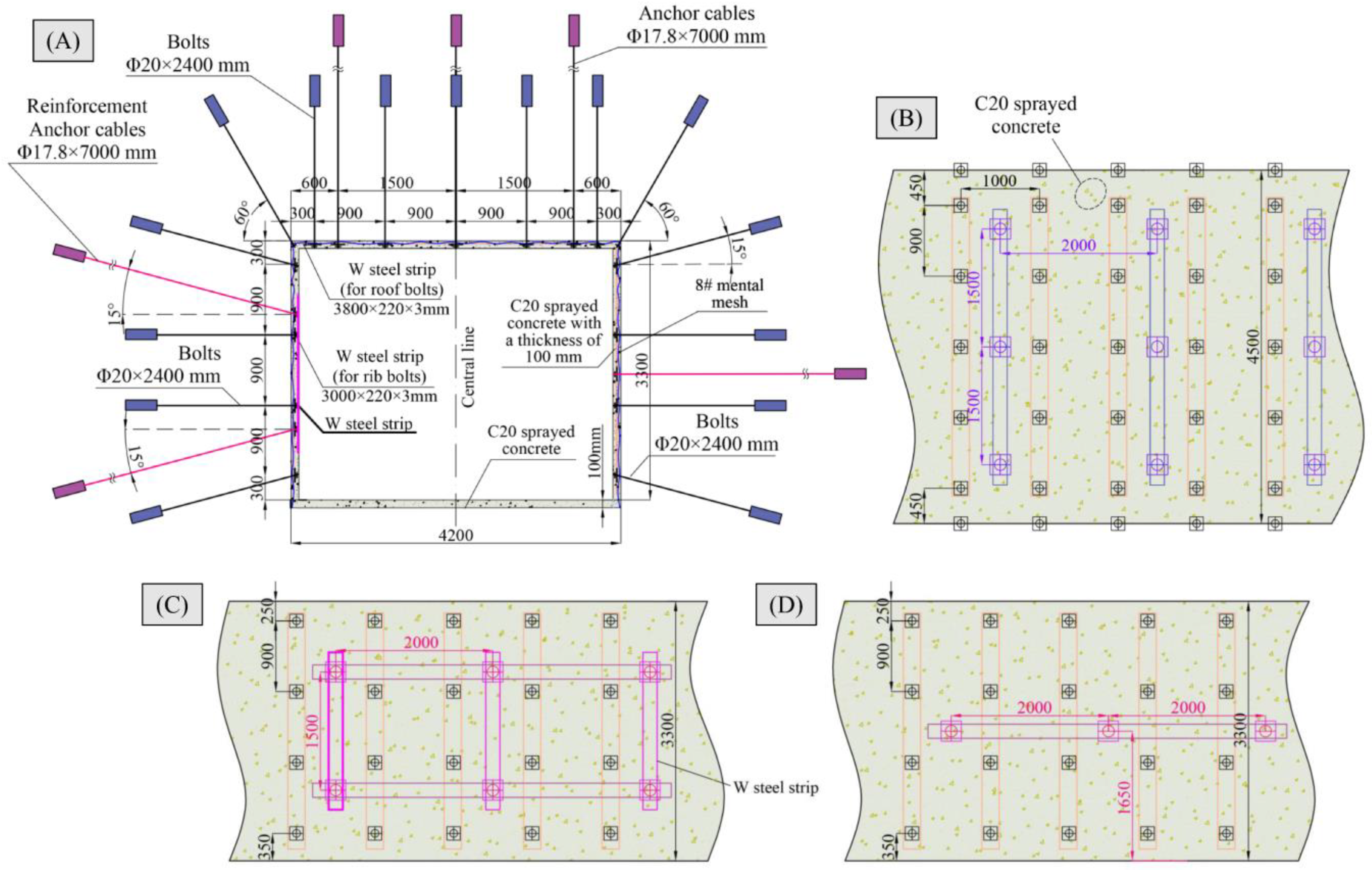 Energies 15 08257 g015