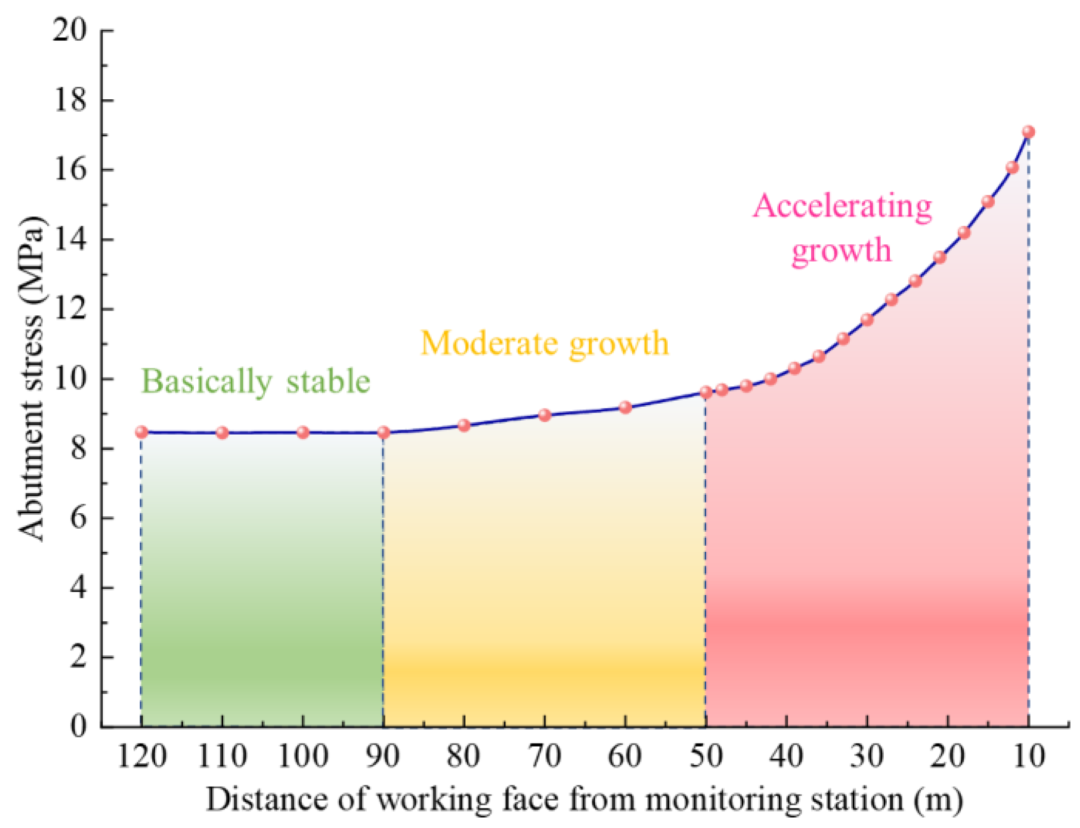 Energies 15 08257 g019