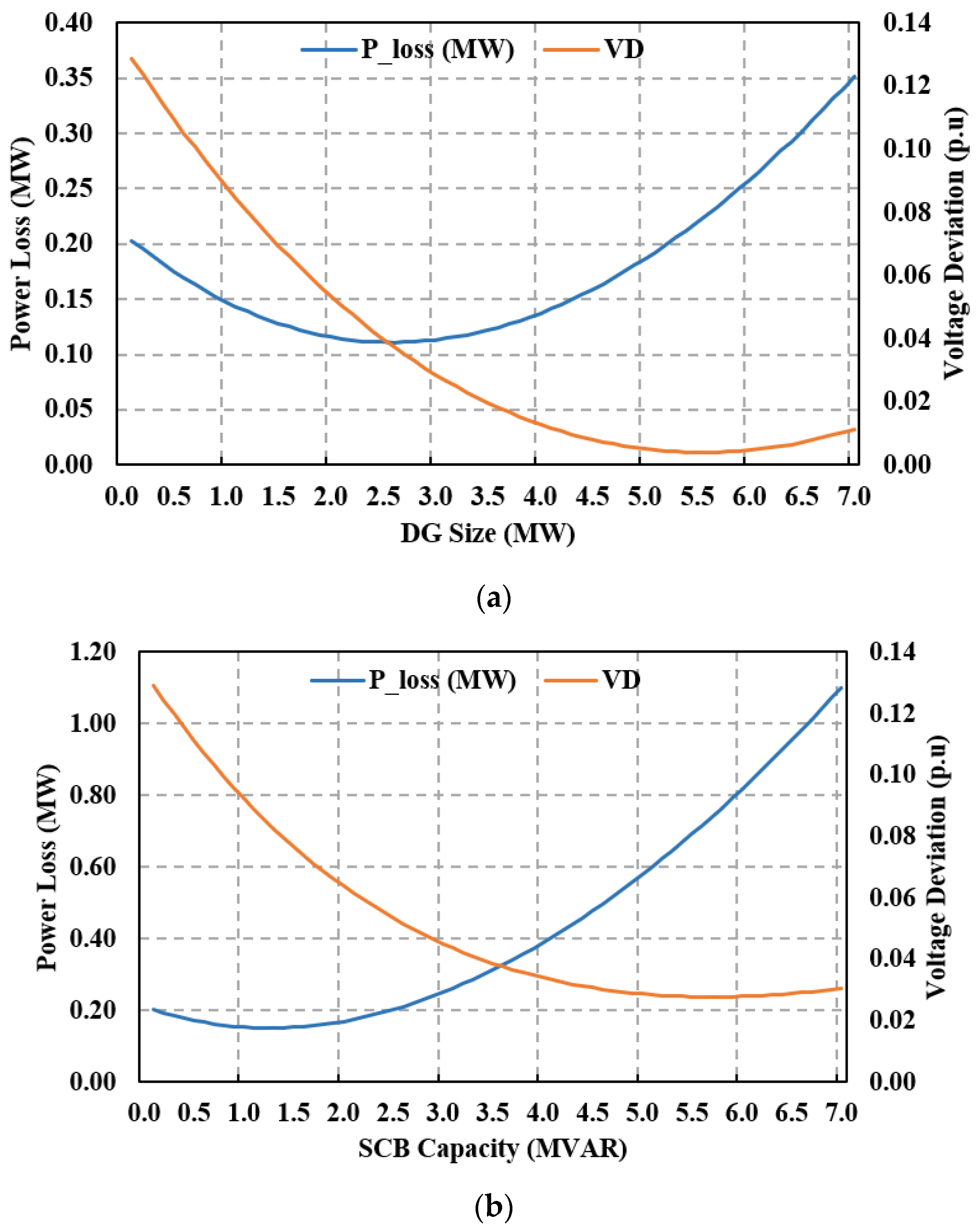 Energies 15 08258 g002